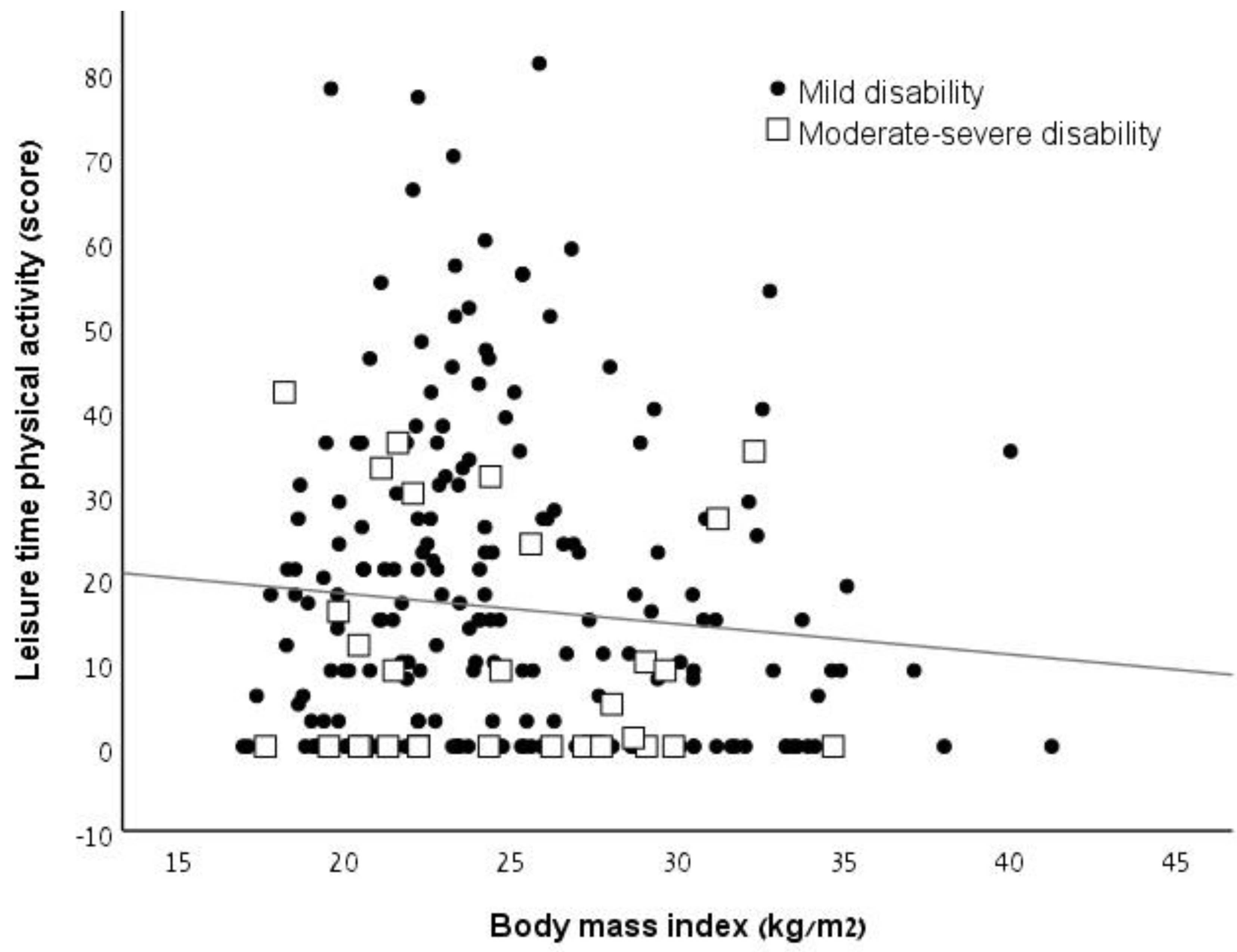 Ijerph 17 00920 g001
