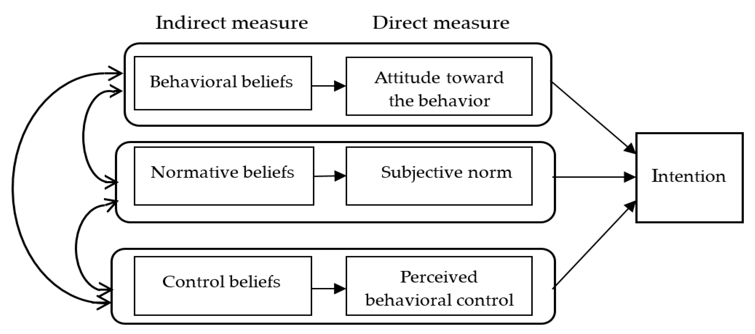 IJERPH Free Full-Text Assessing Related Factors of Intention to Perpetrate Dating Violence among University Students Using the Theory of Planned Behavior