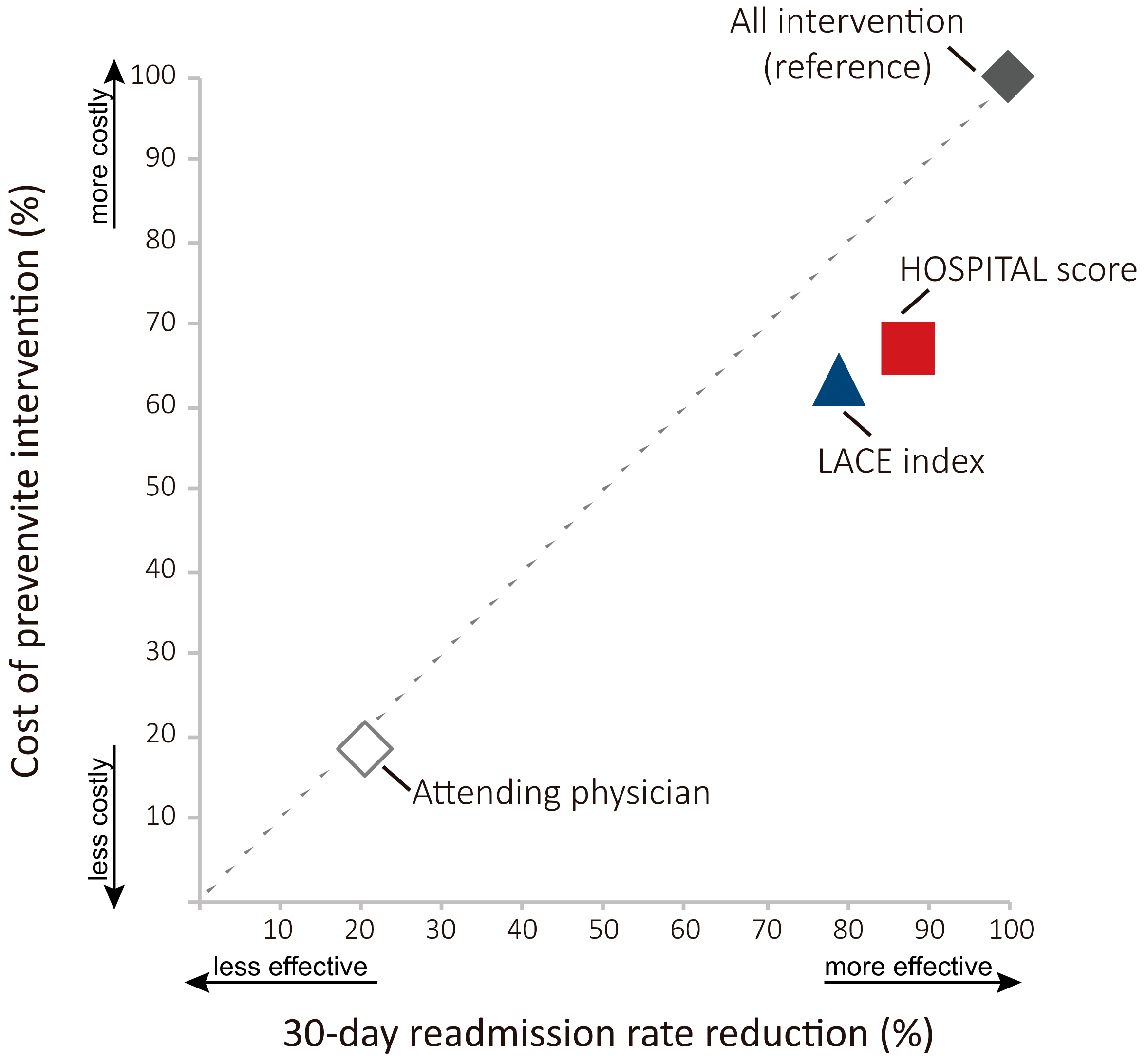 Ijerph 17 00927 g004 Ijerph 17 00927 g004