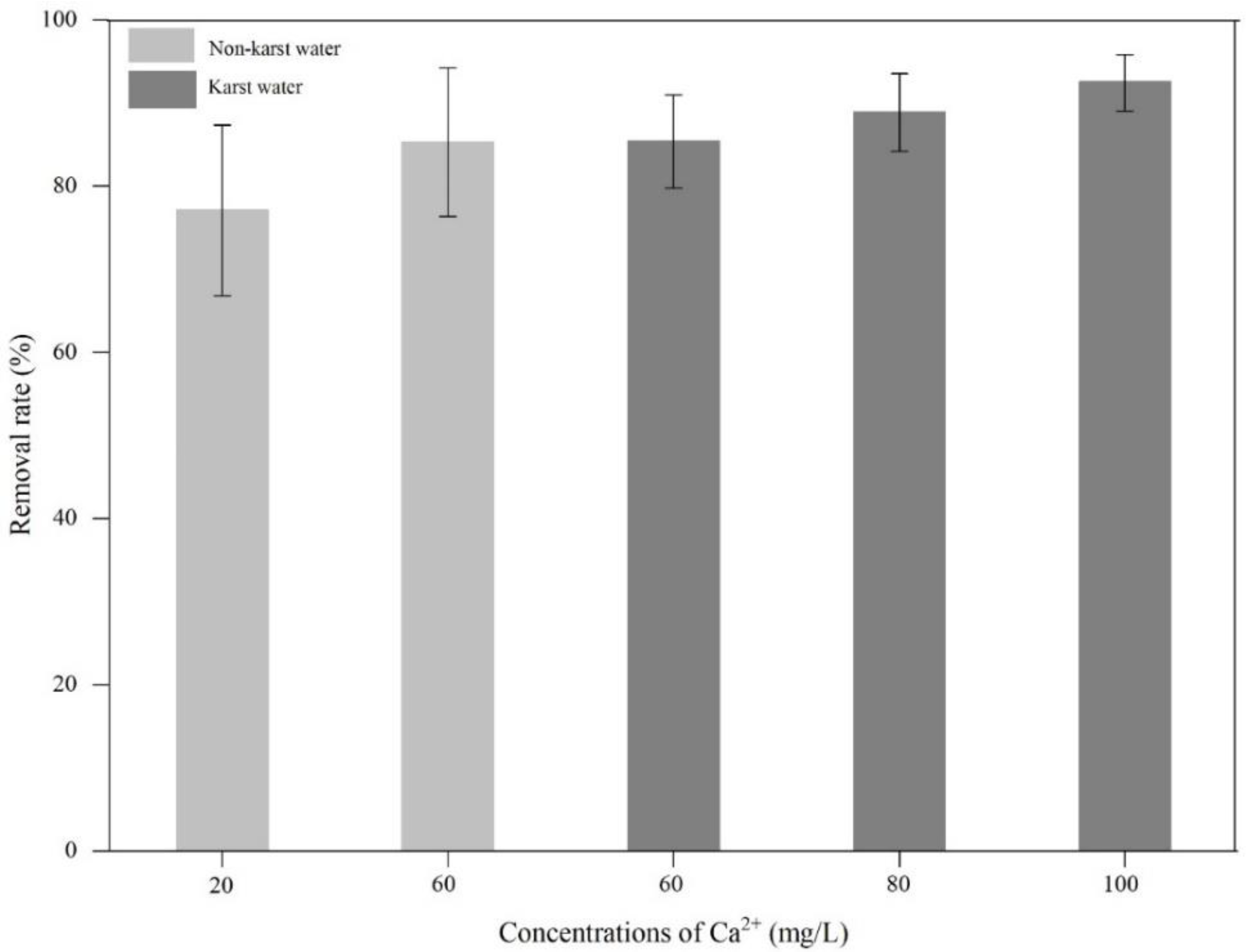 Ijerph 17 00928 g002