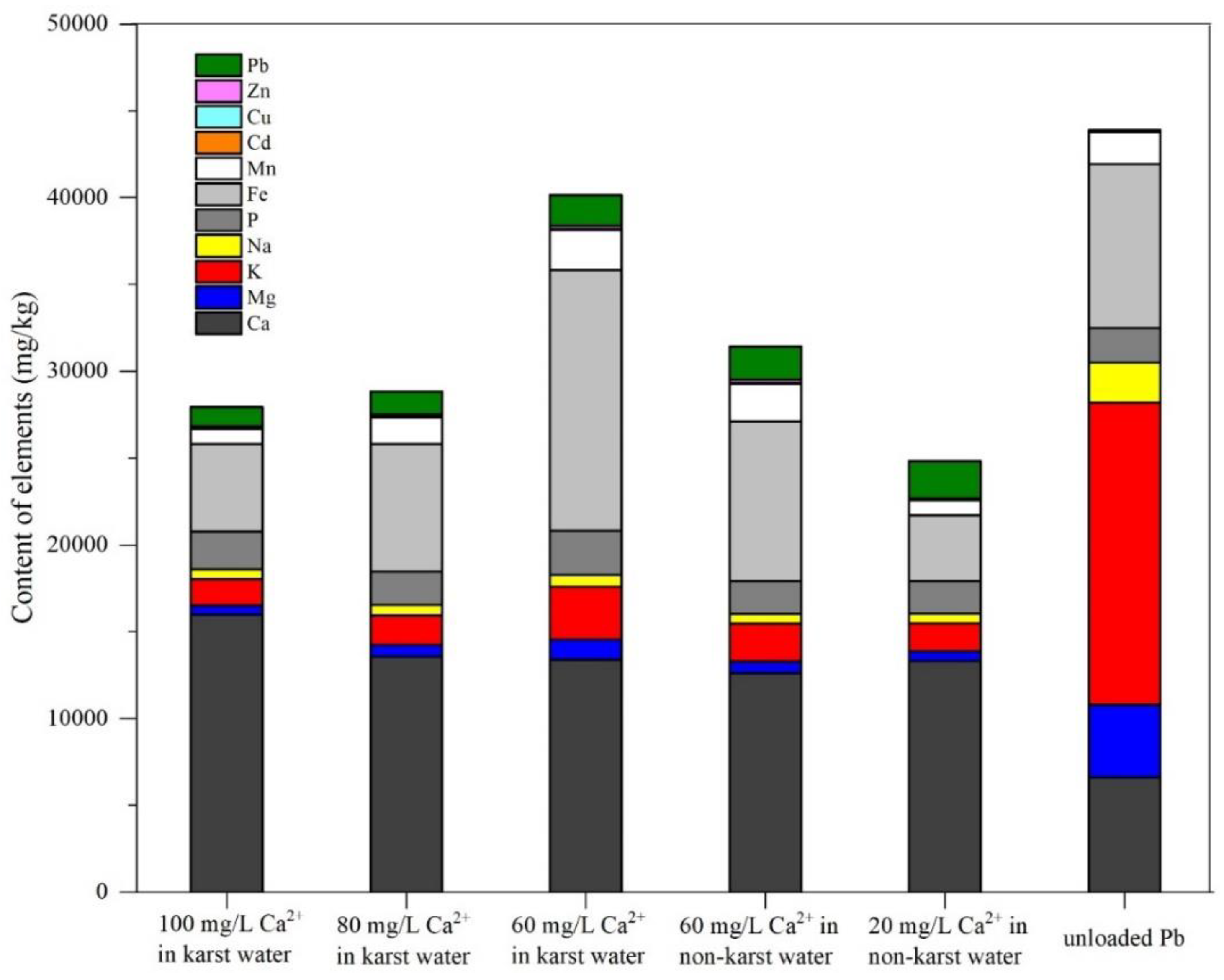 Ijerph 17 00928 g005