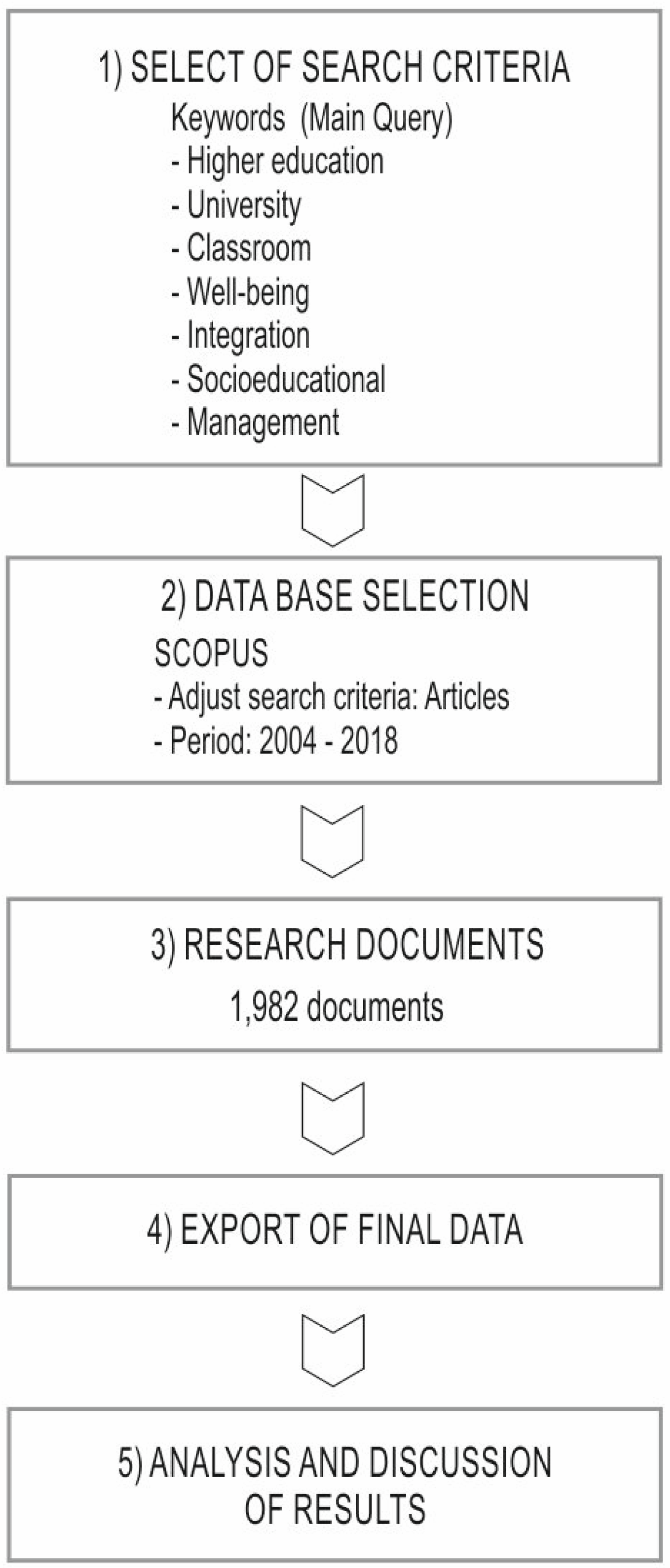 Ijerph 17 00931 g002