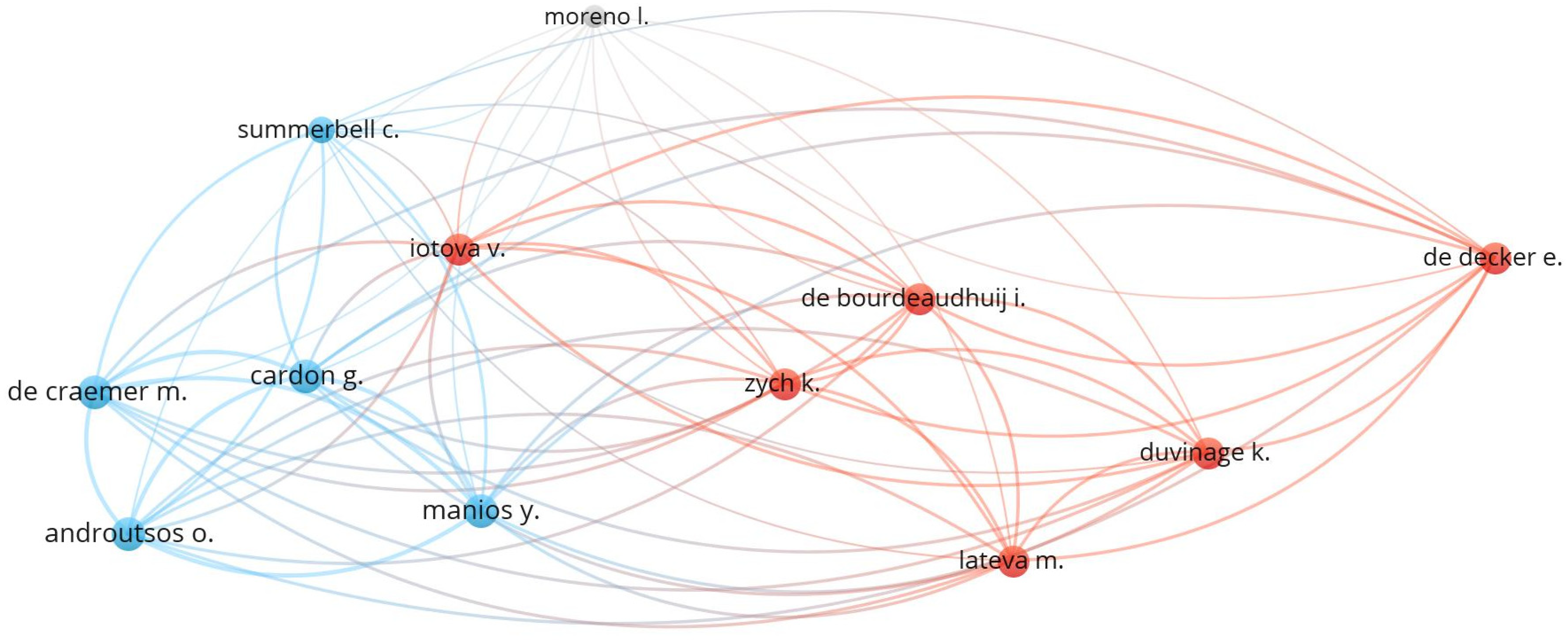 Ijerph 17 00931 g005