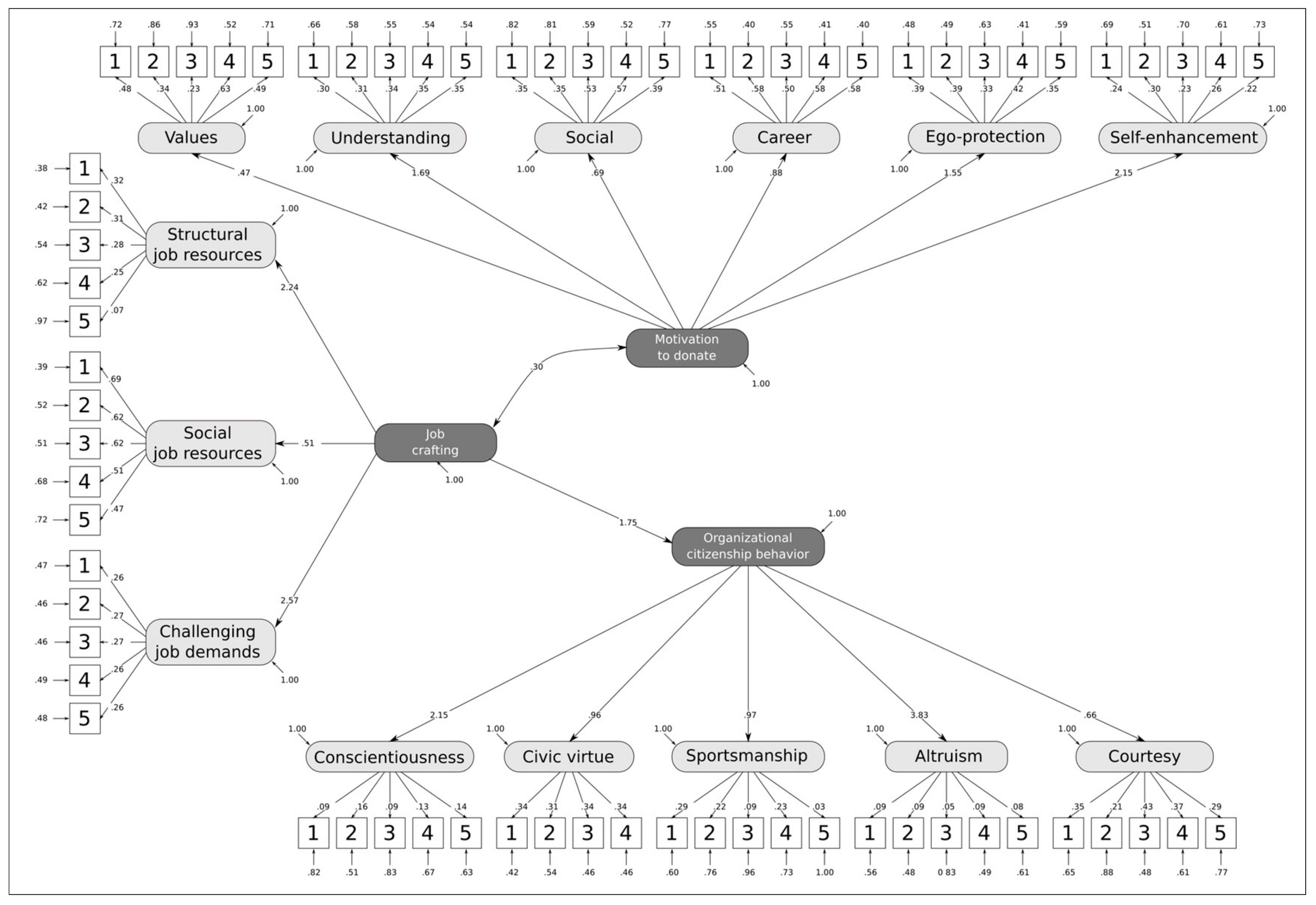 Ijerph 17 00934 g002