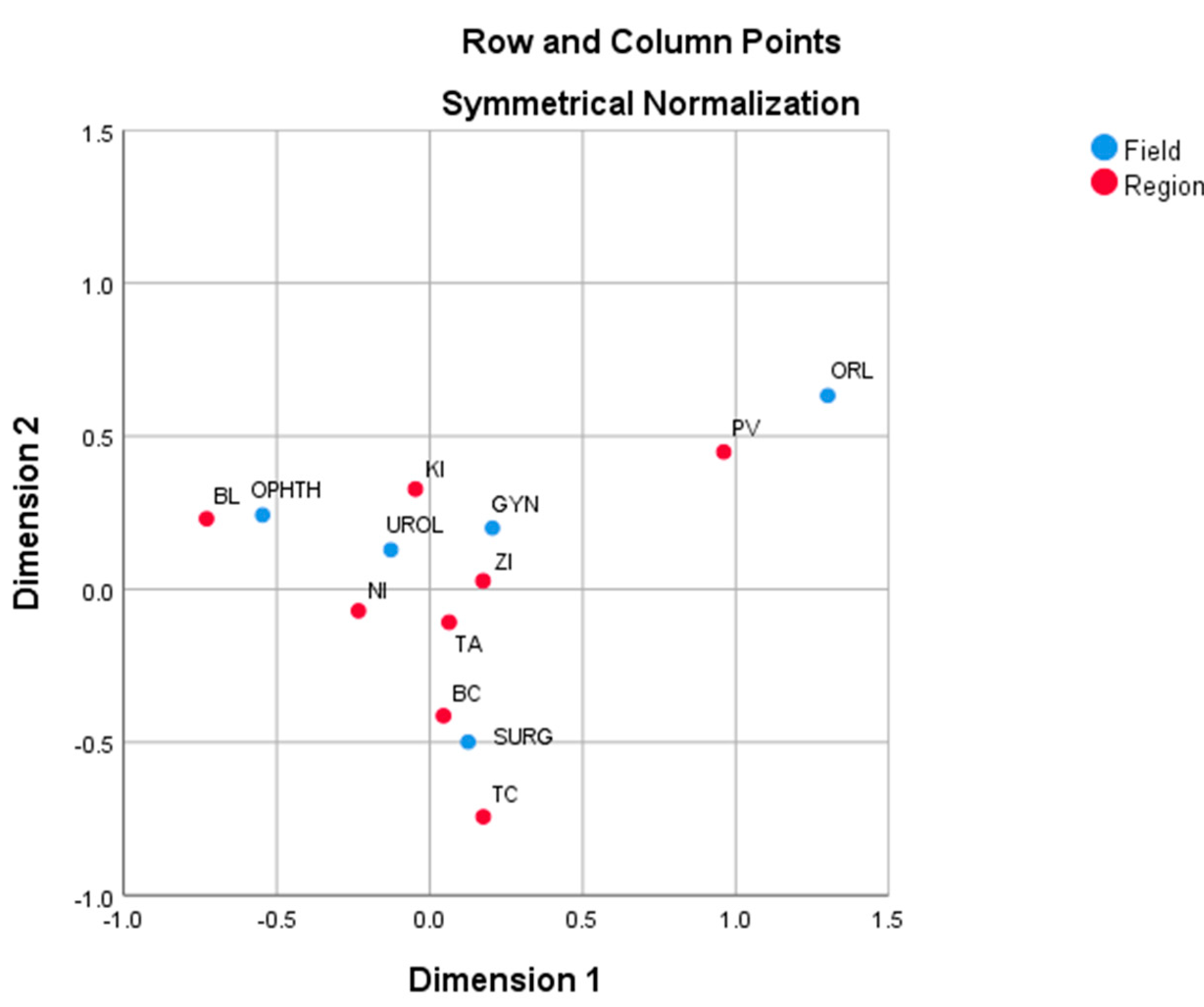Ijerph 17 00936 g003