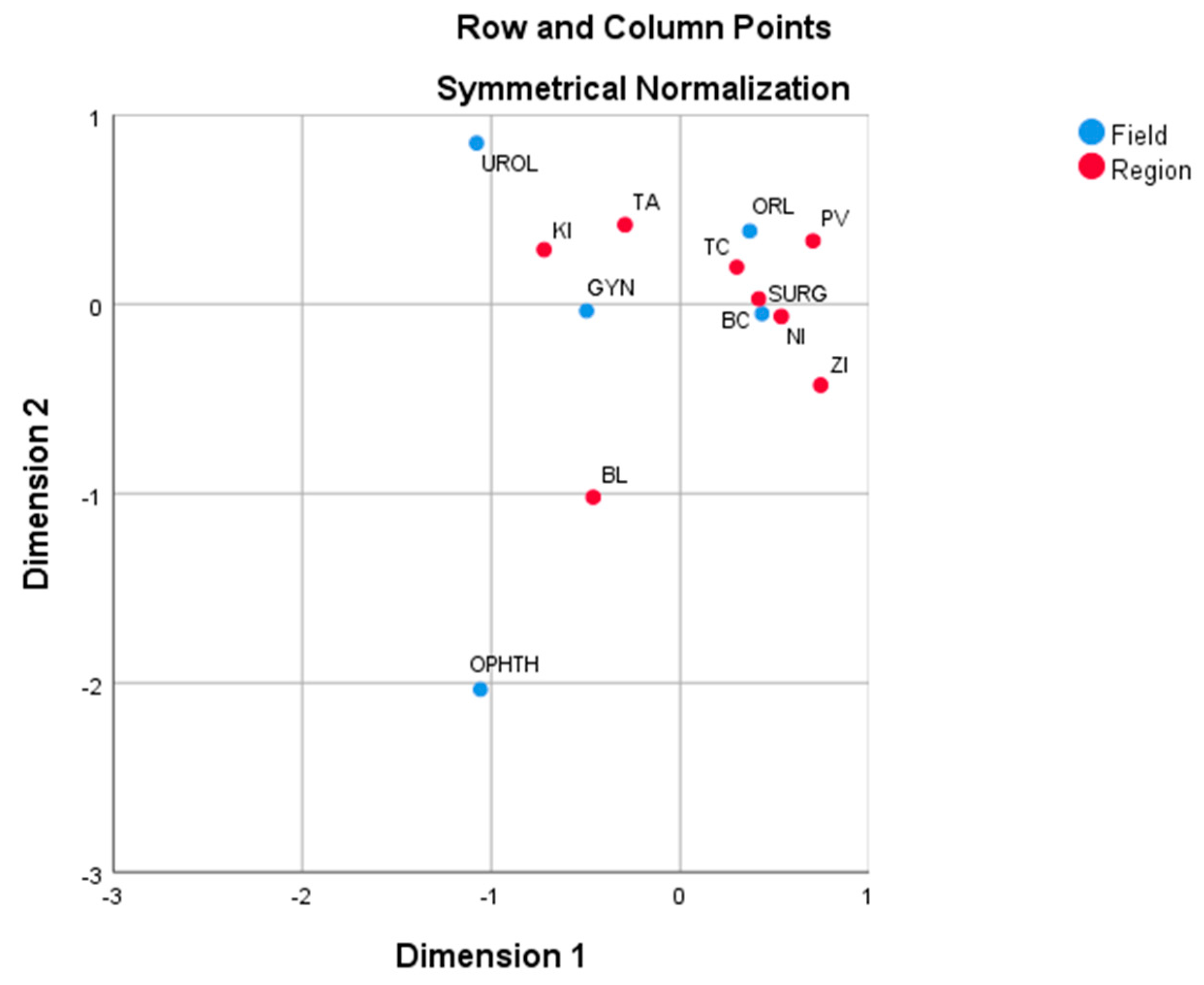 Ijerph 17 00936 g004