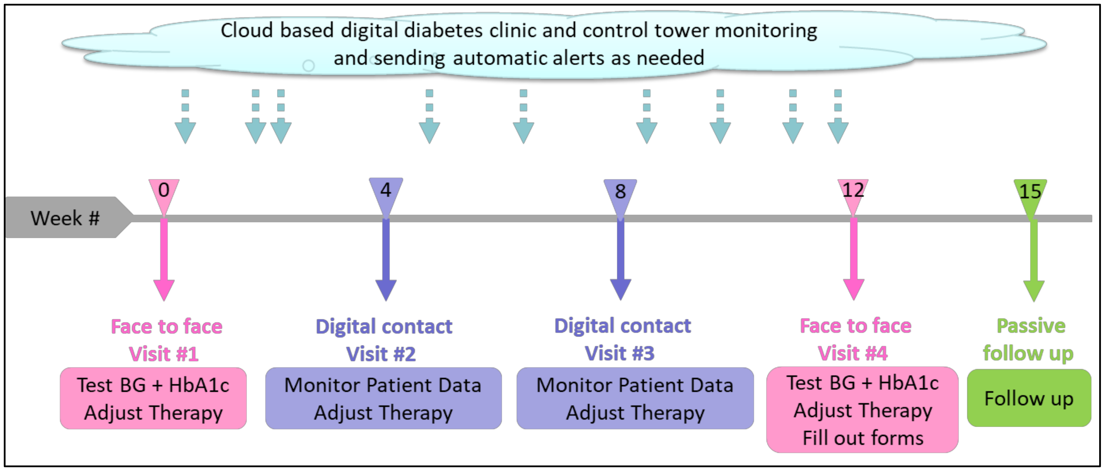 Ijerph 17 00937 g002