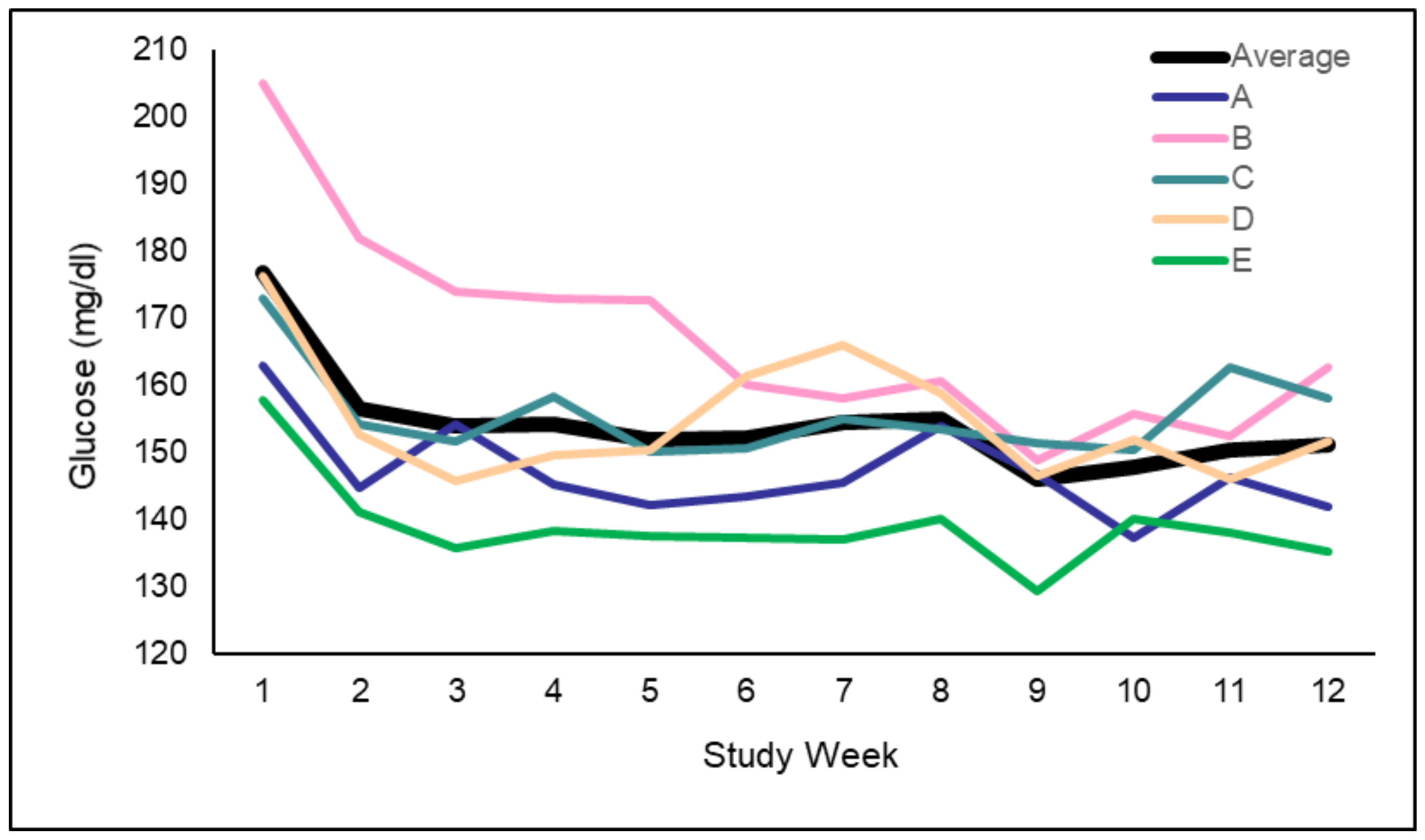 Ijerph 17 00937 g004