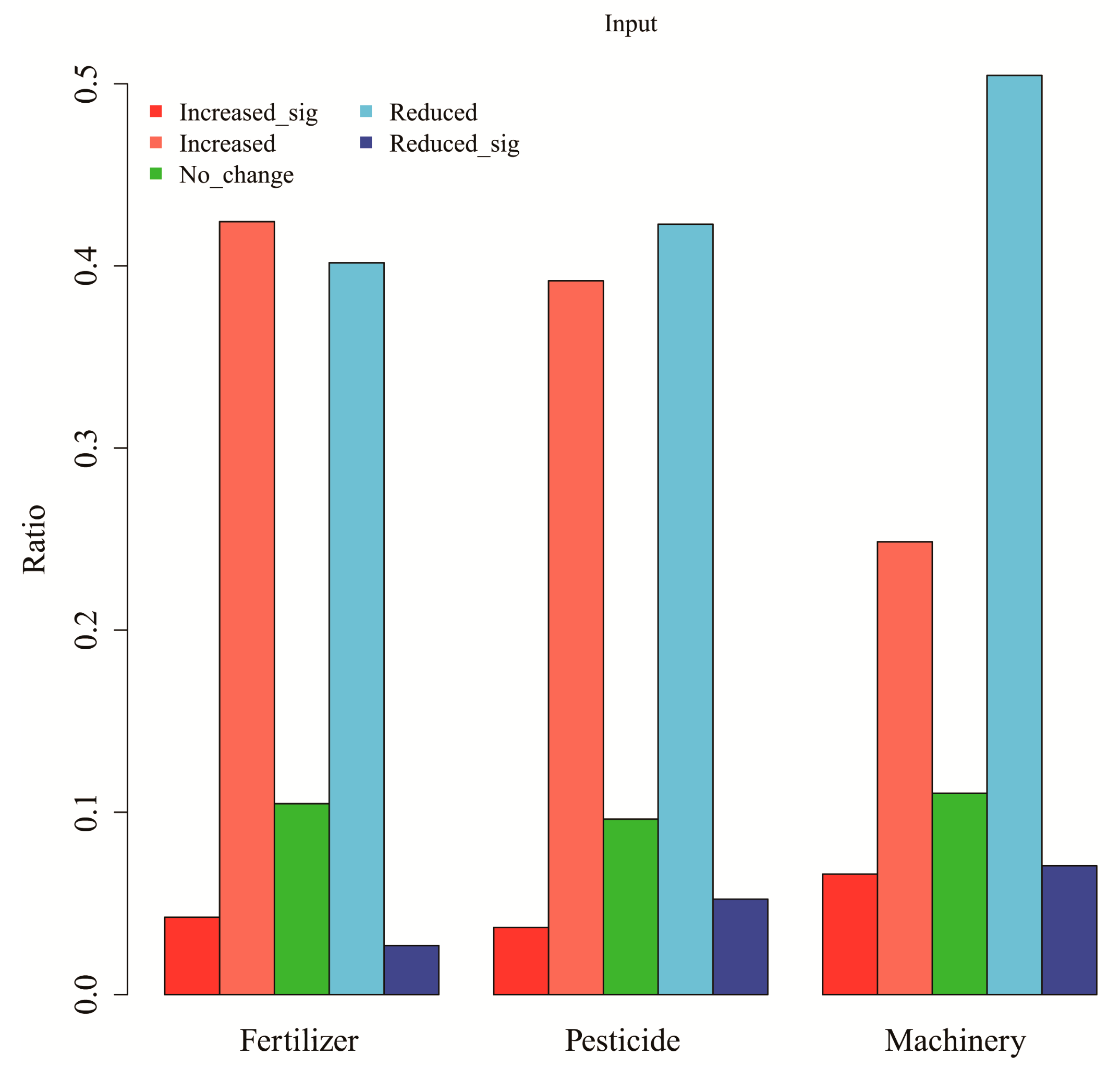 Ijerph 17 00939 g003