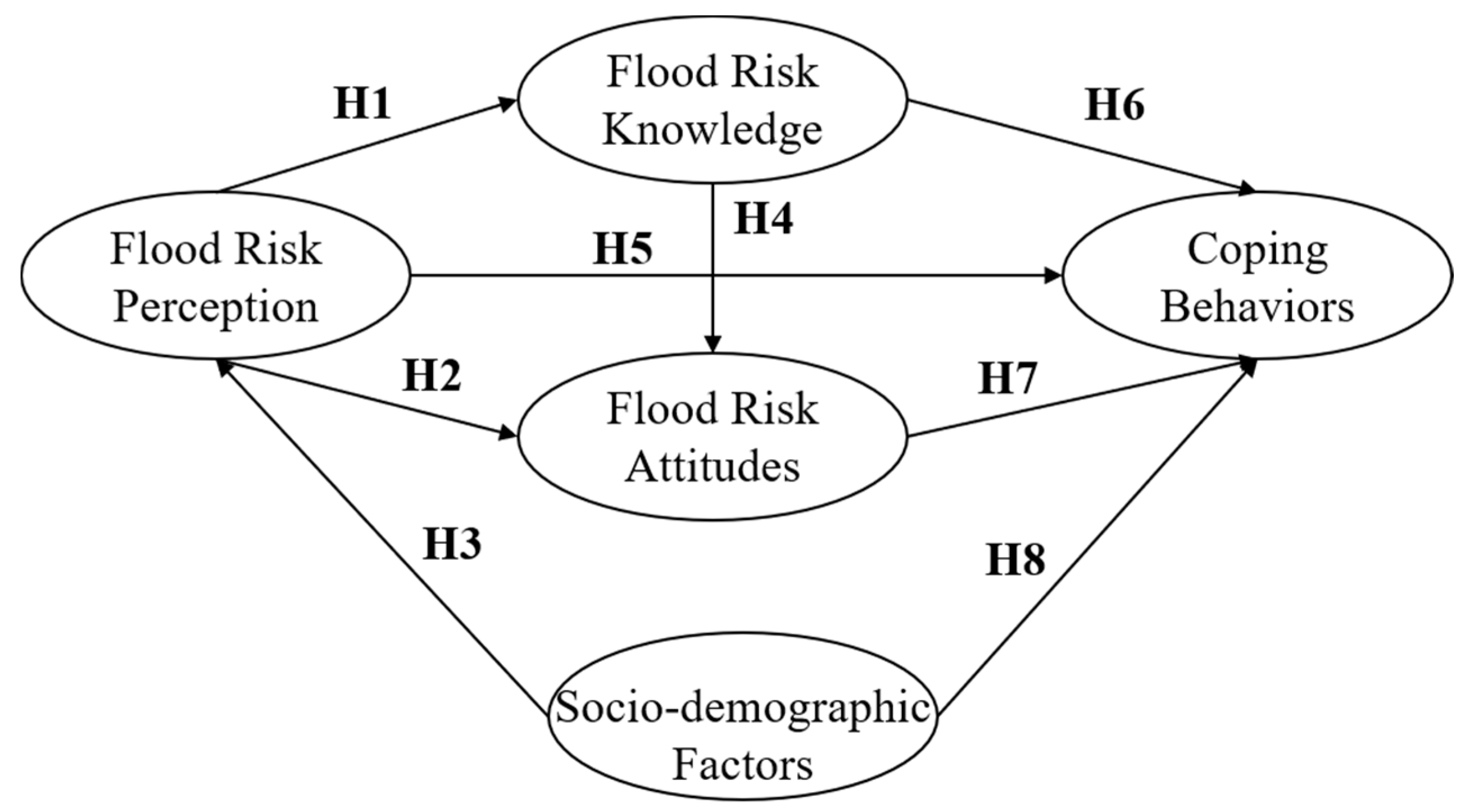 Ijerph 17 00940 g002