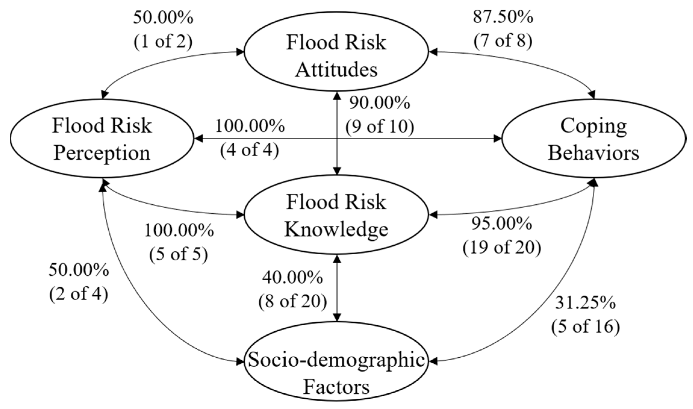 Ijerph 17 00940 g003