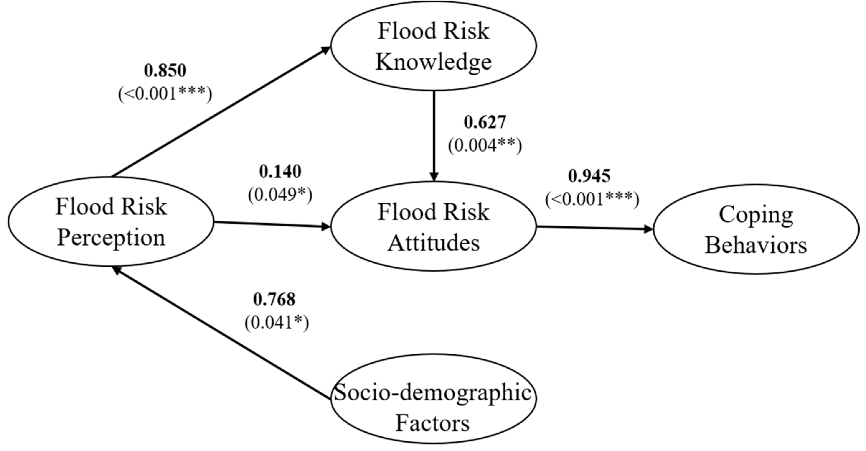 Ijerph 17 00940 g005