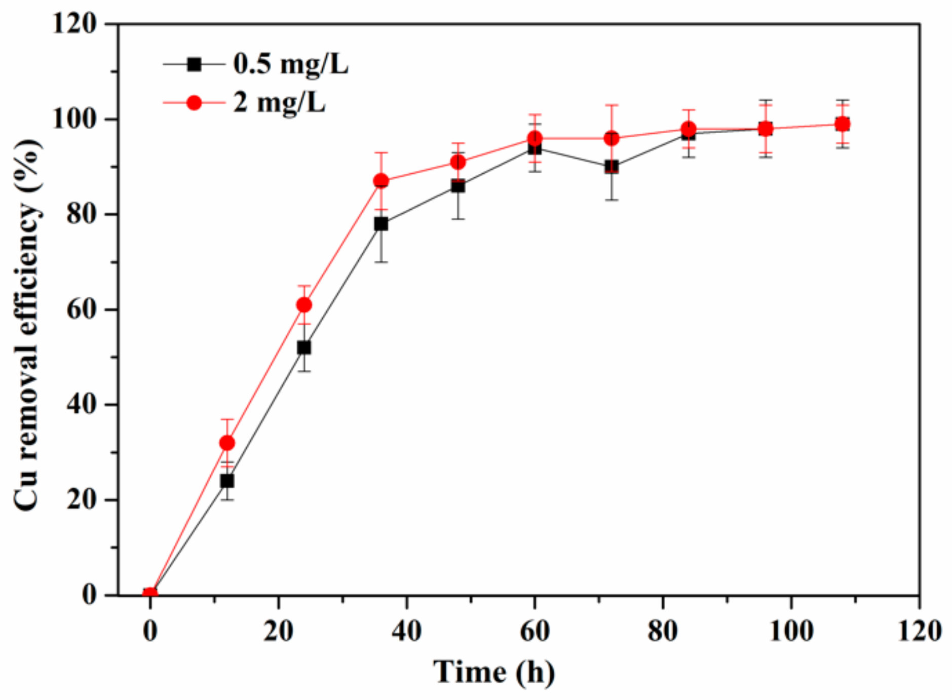 Ijerph 17 00941 g002