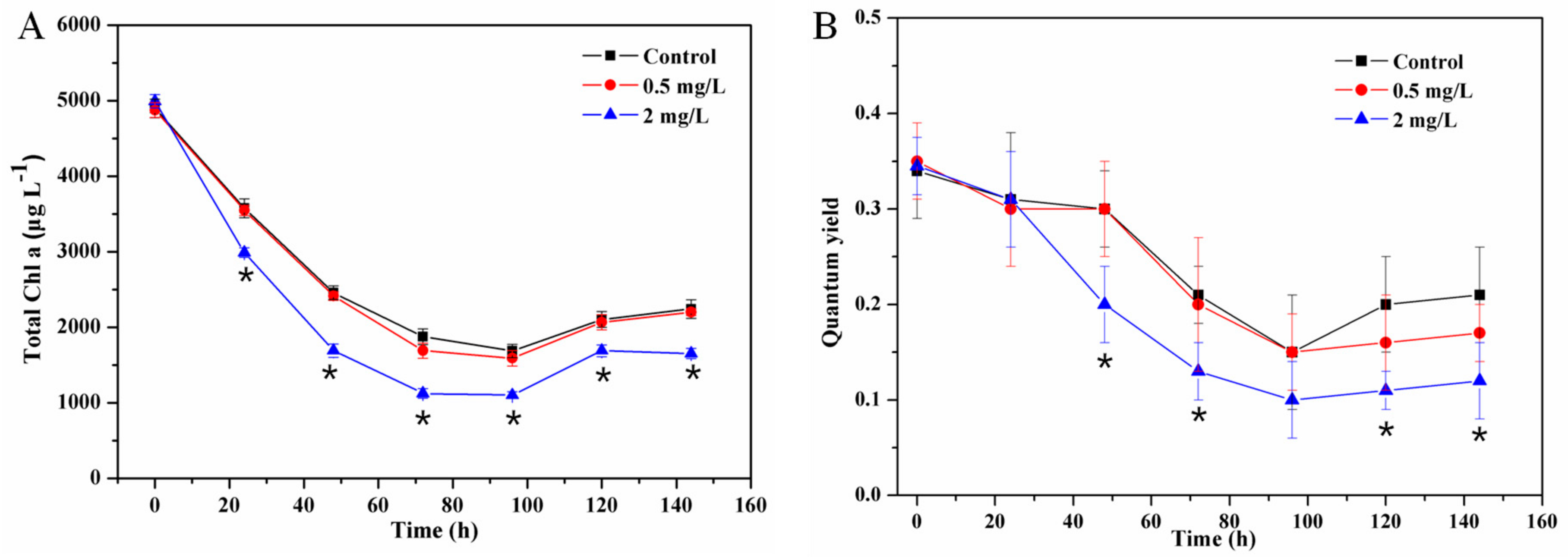 Ijerph 17 00941 g003