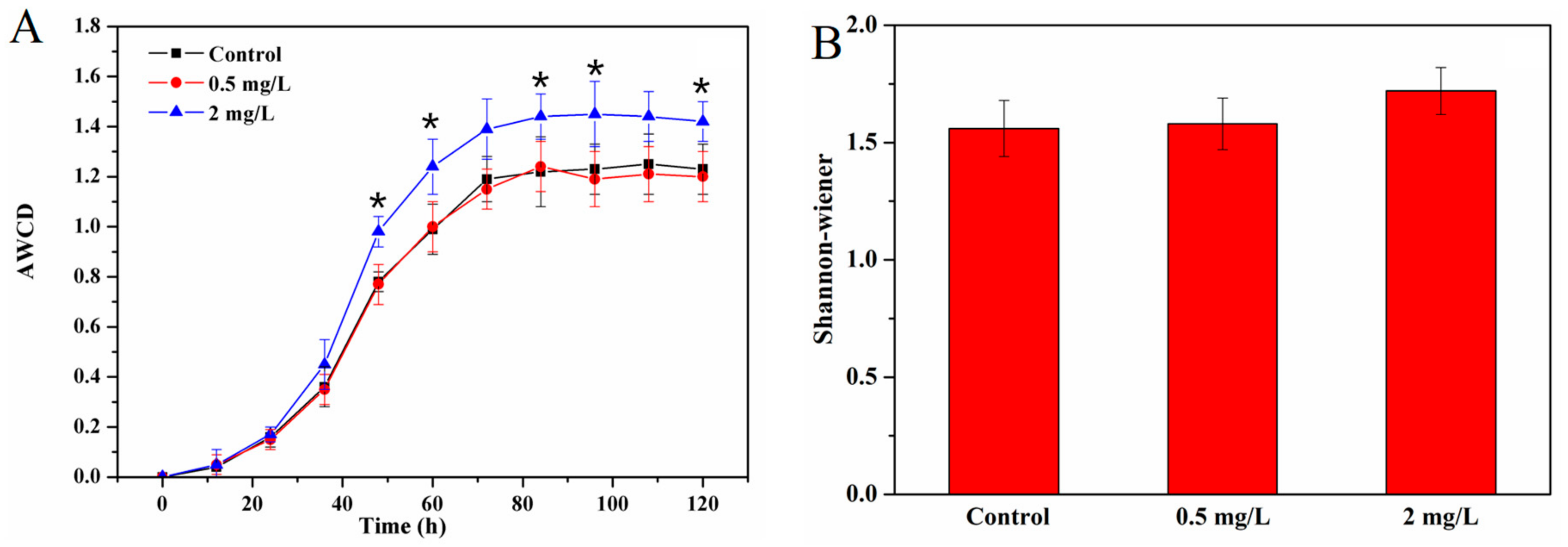 Ijerph 17 00941 g004