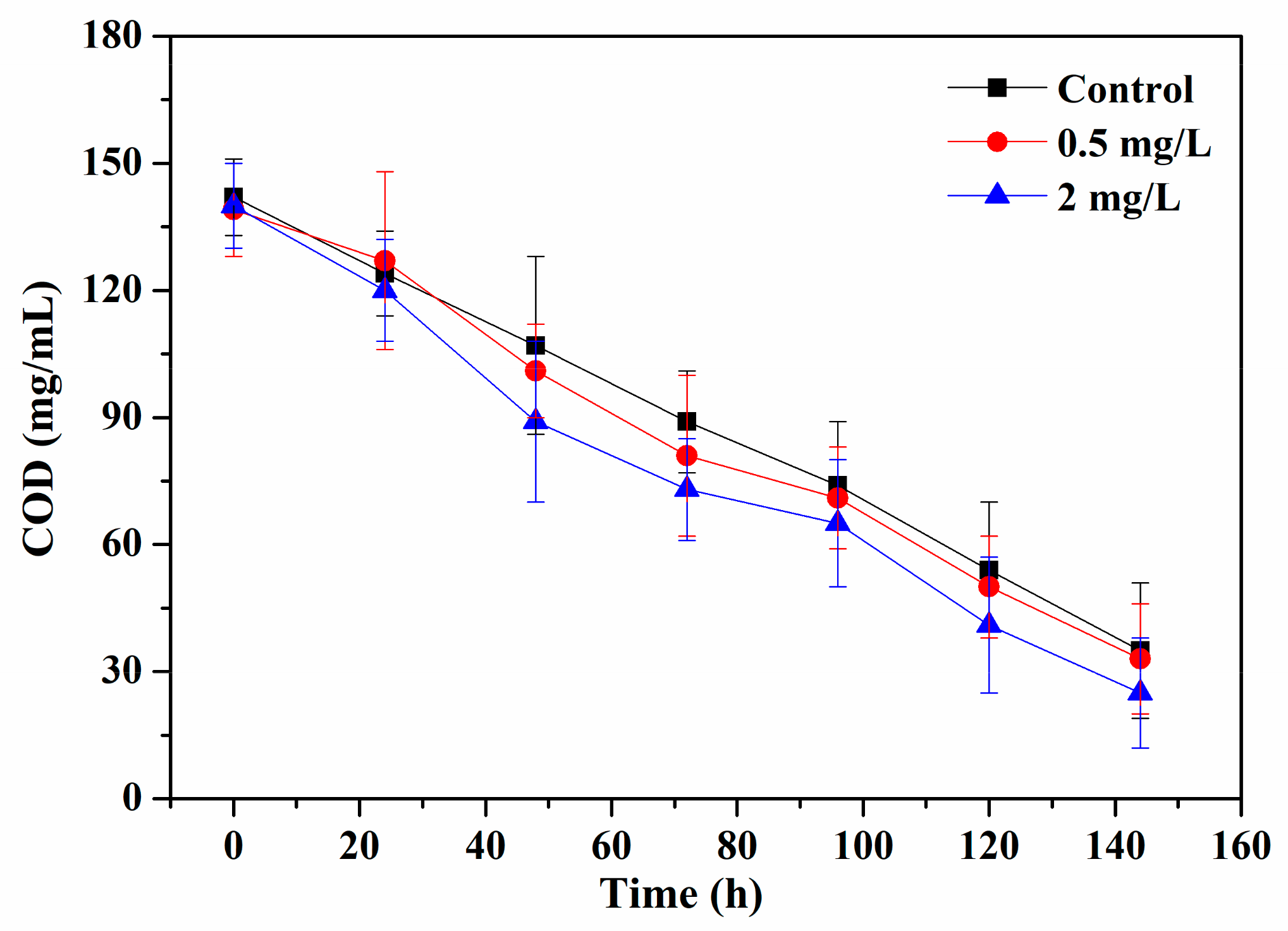 Ijerph 17 00941 g005