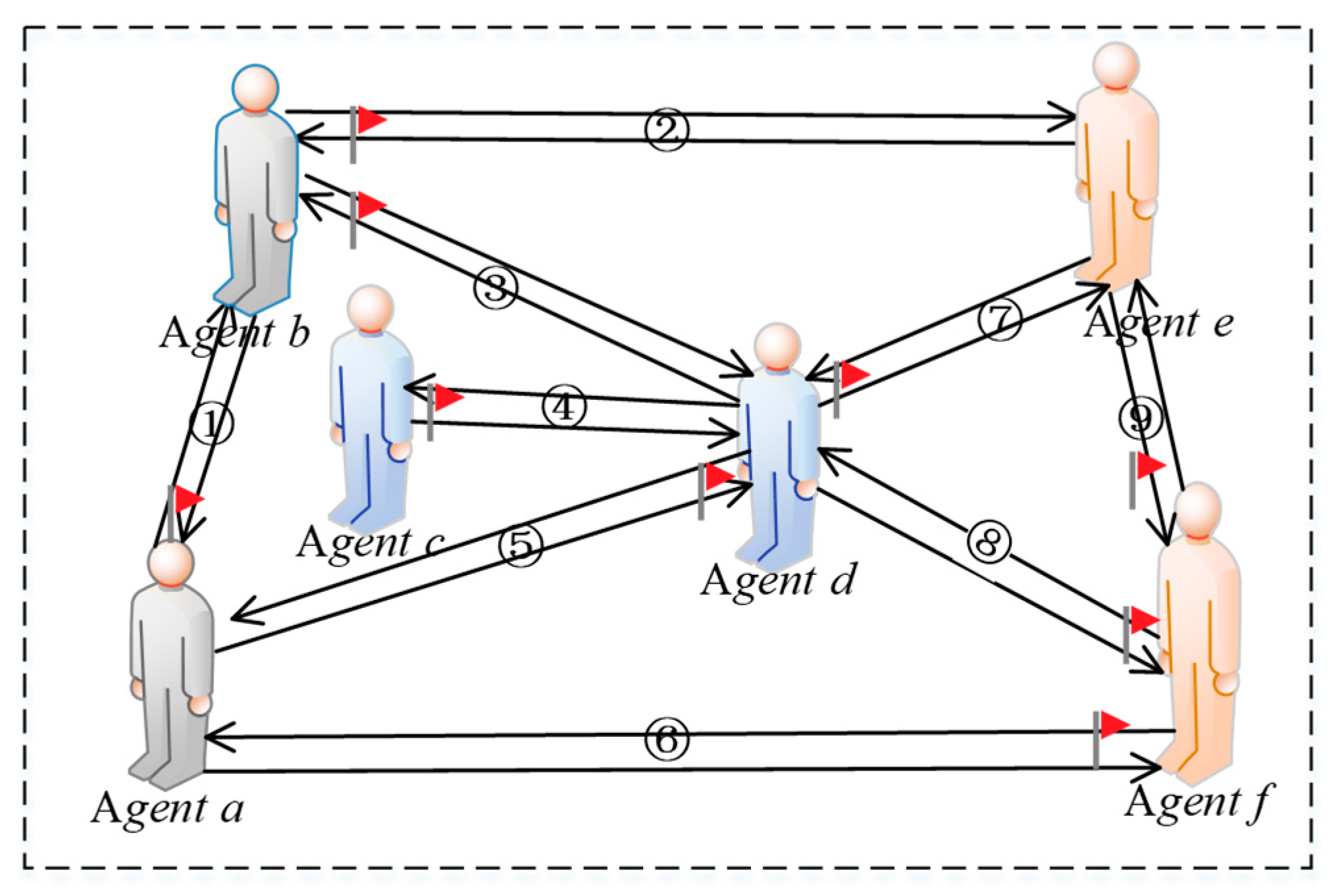 Ijerph 17 00946 g005 Ijerph 17 00946 g005