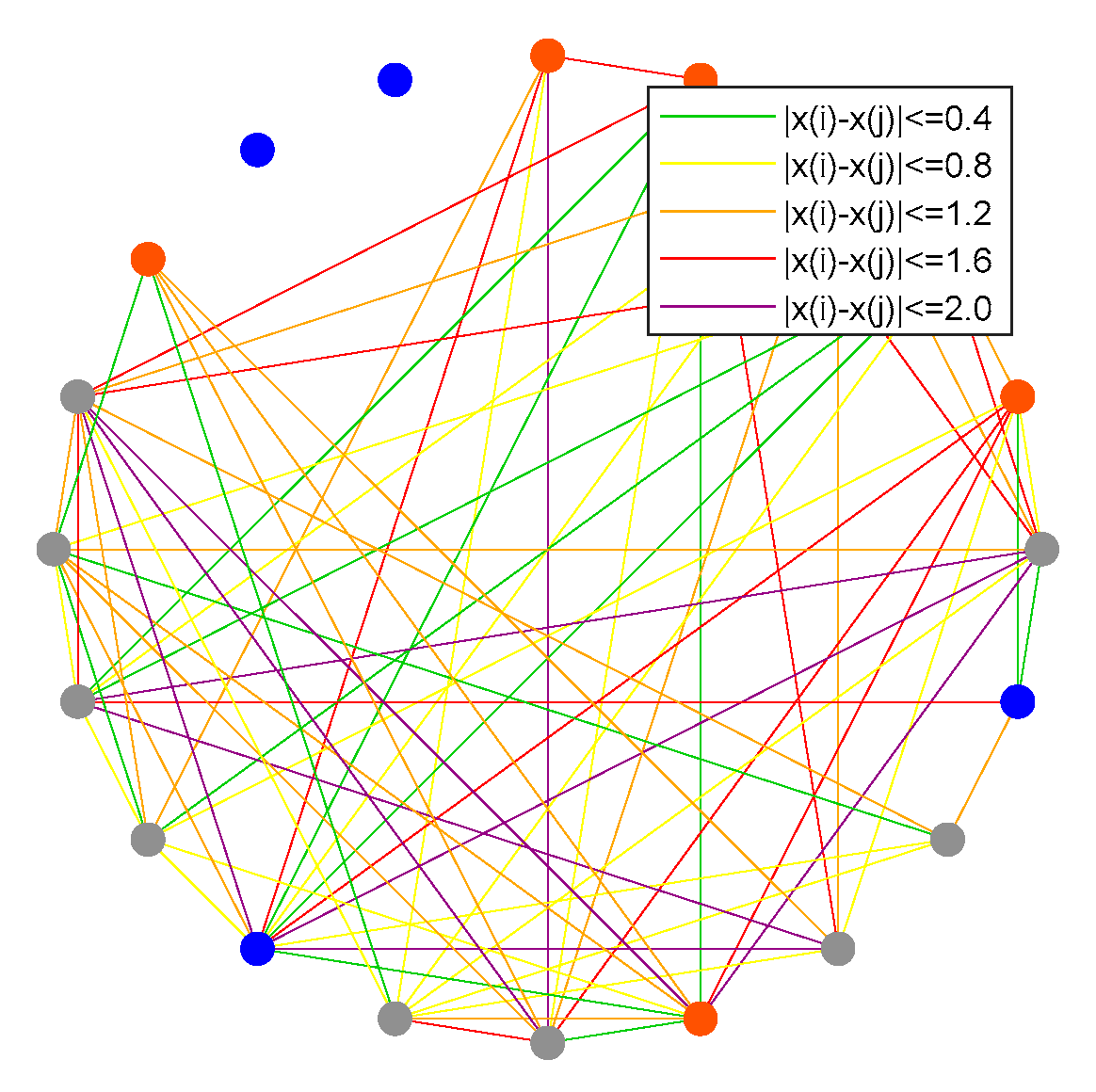 Node connections