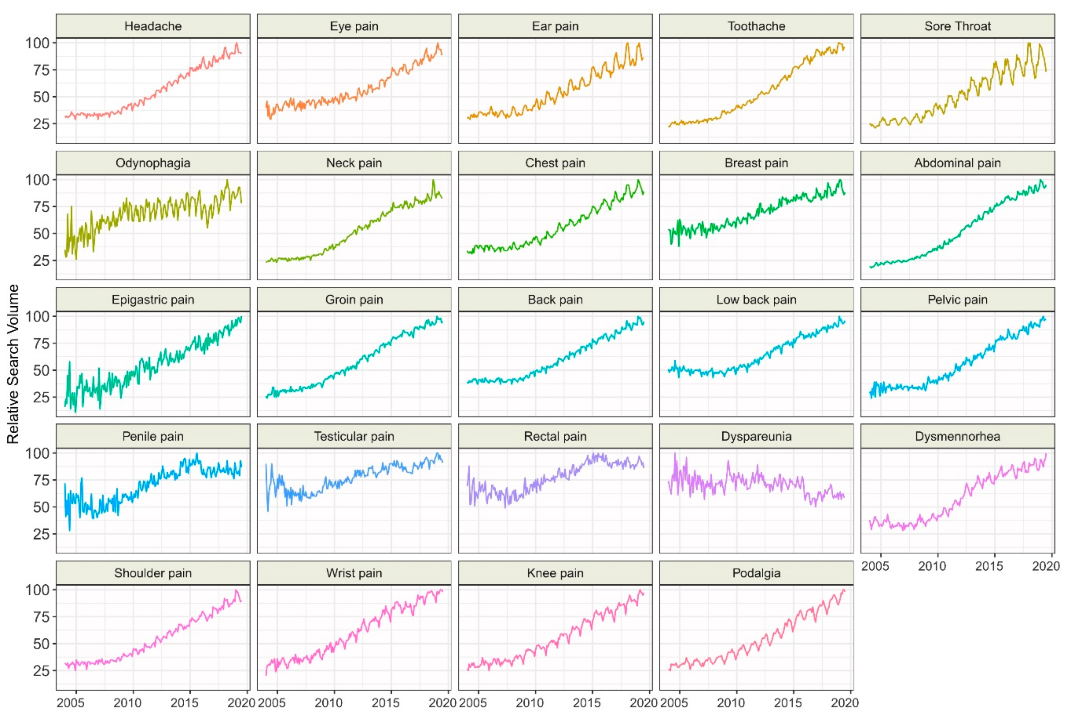 Ijerph 17 00954 g003