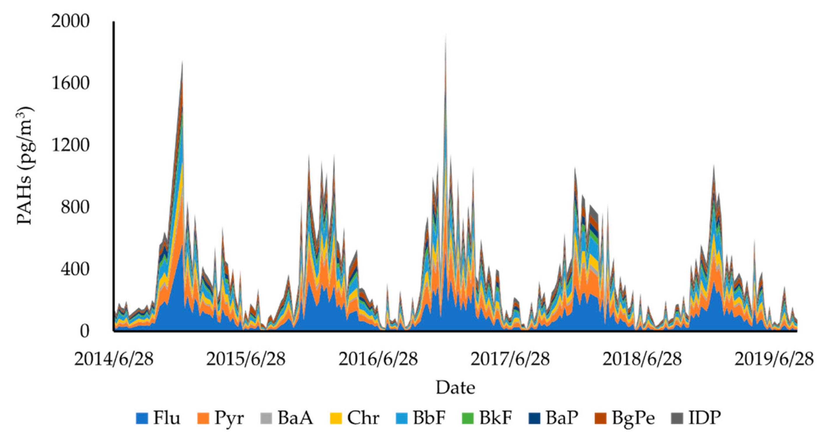 Ijerph 17 00957 g002
