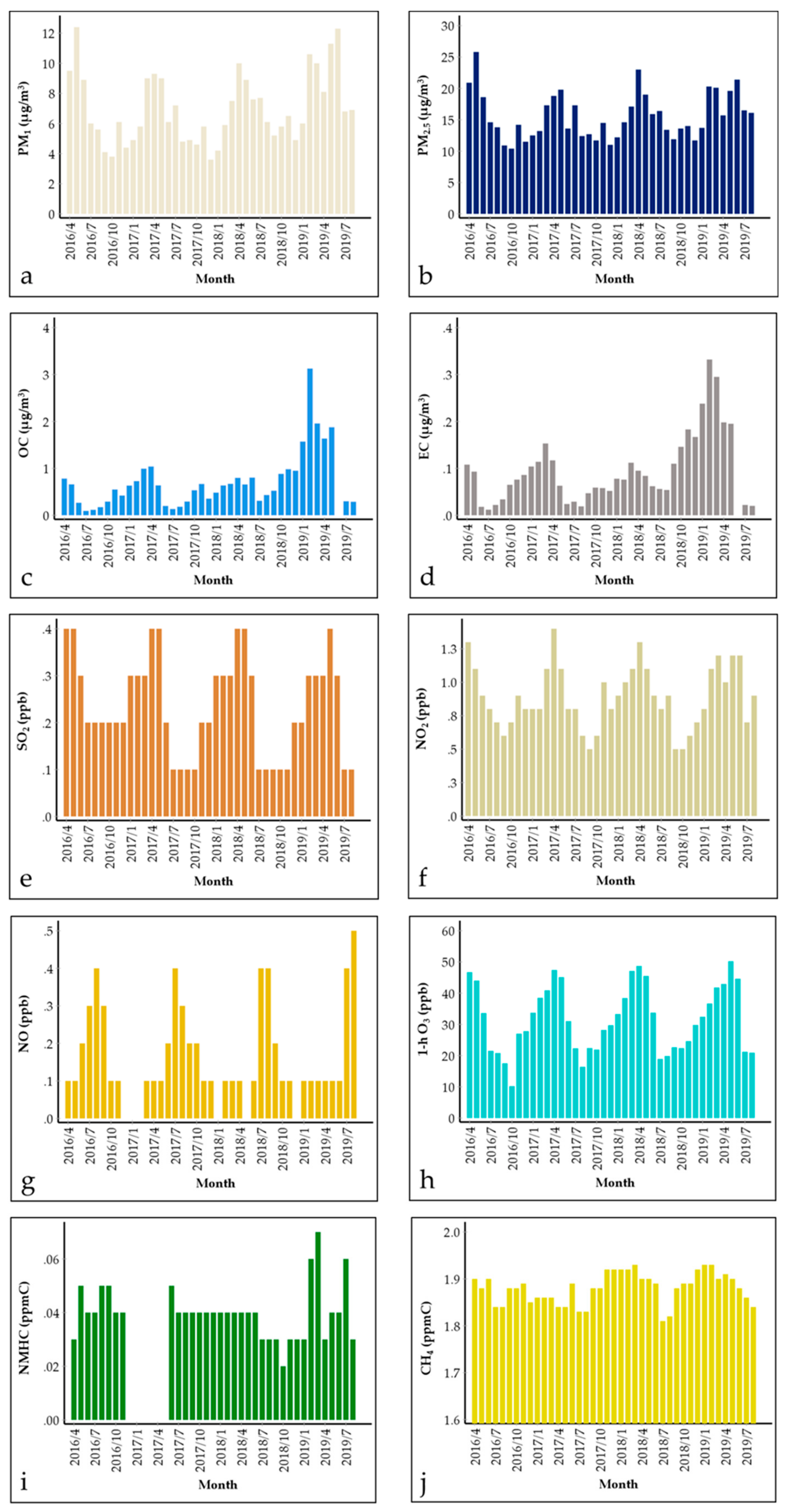 Ijerph 17 00957 g003