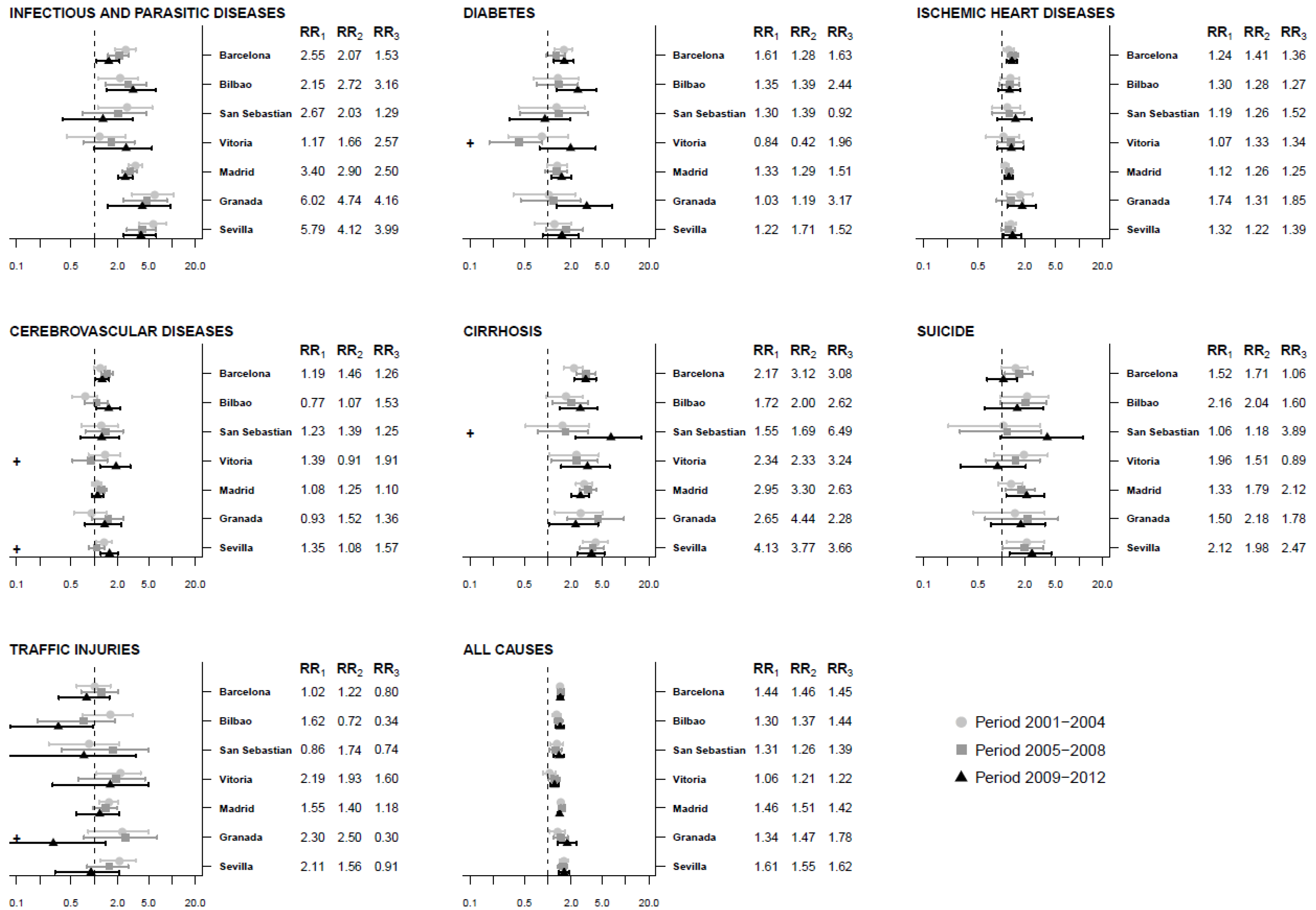 Ijerph 17 00958 g002