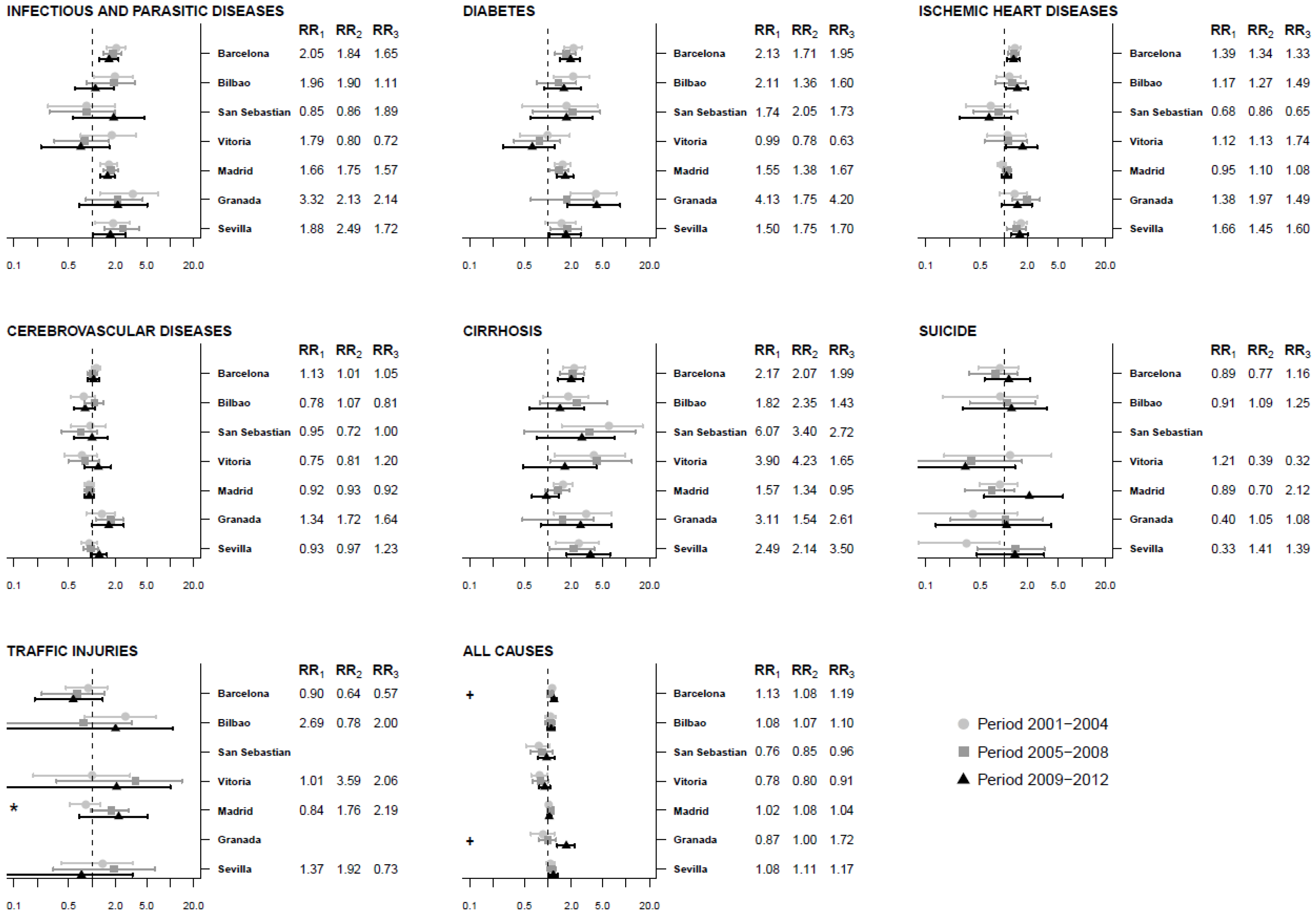 Ijerph 17 00958 g003