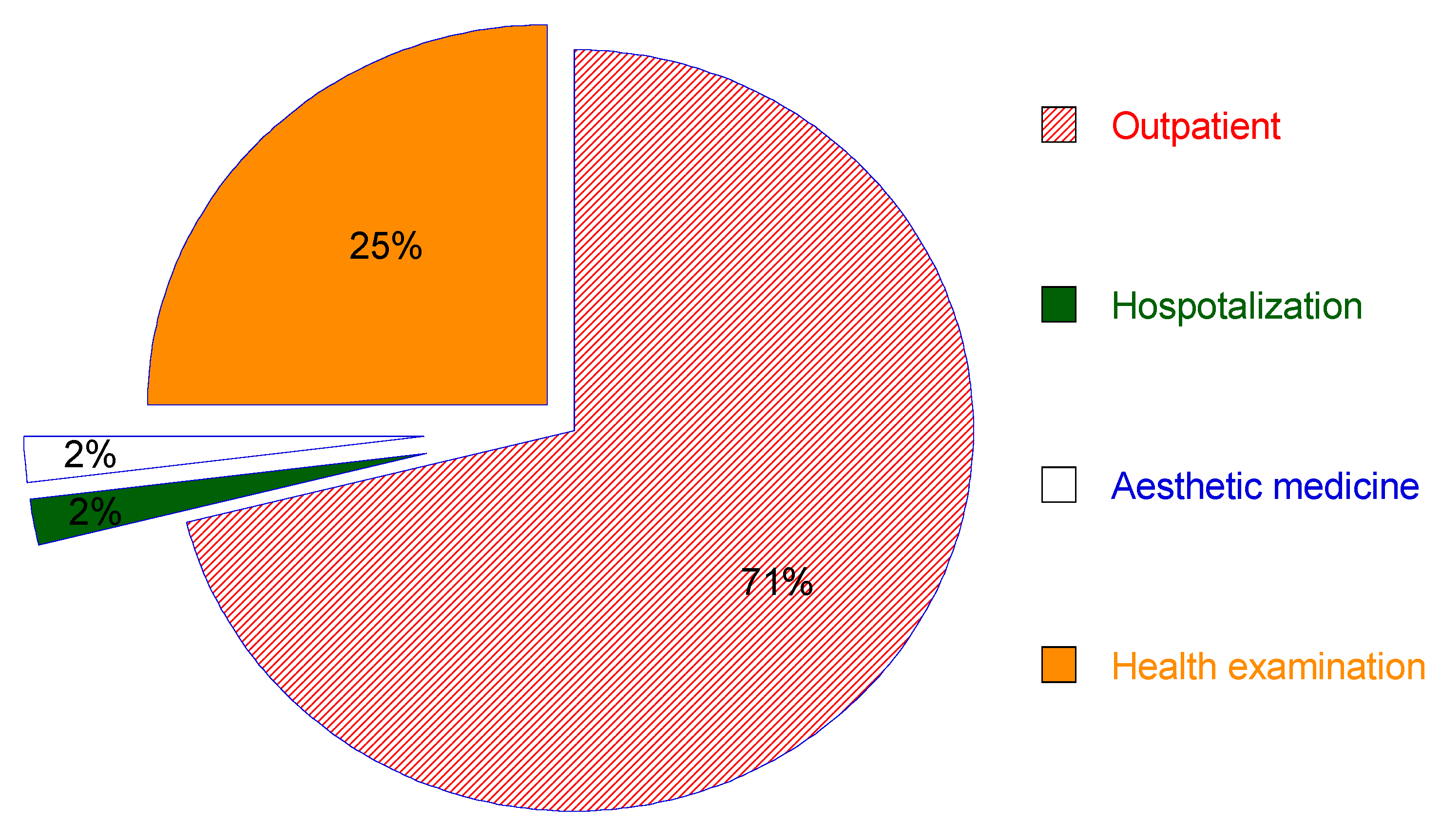Ijerph 17 00961 g004