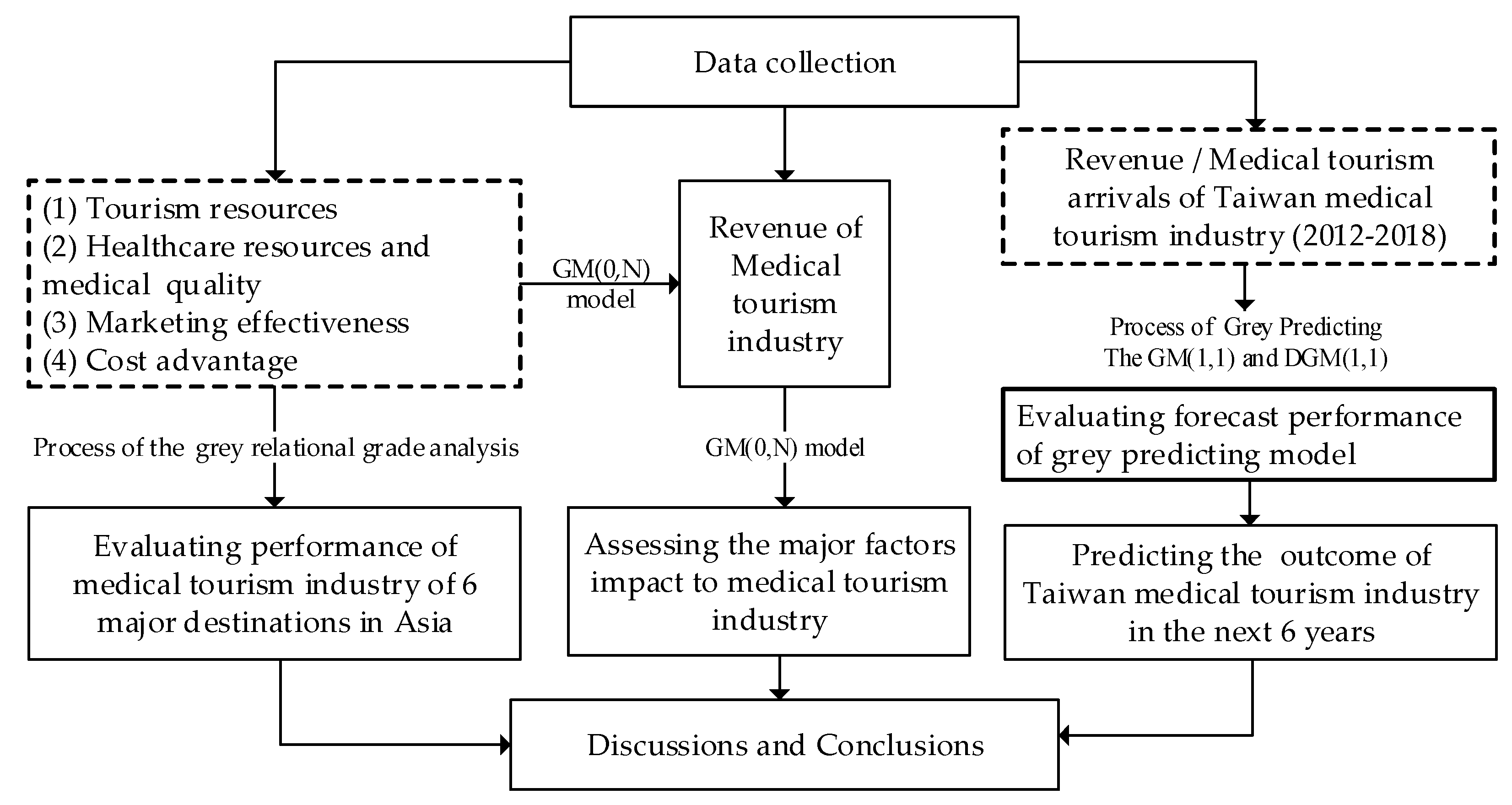 Ijerph 17 00961 g005