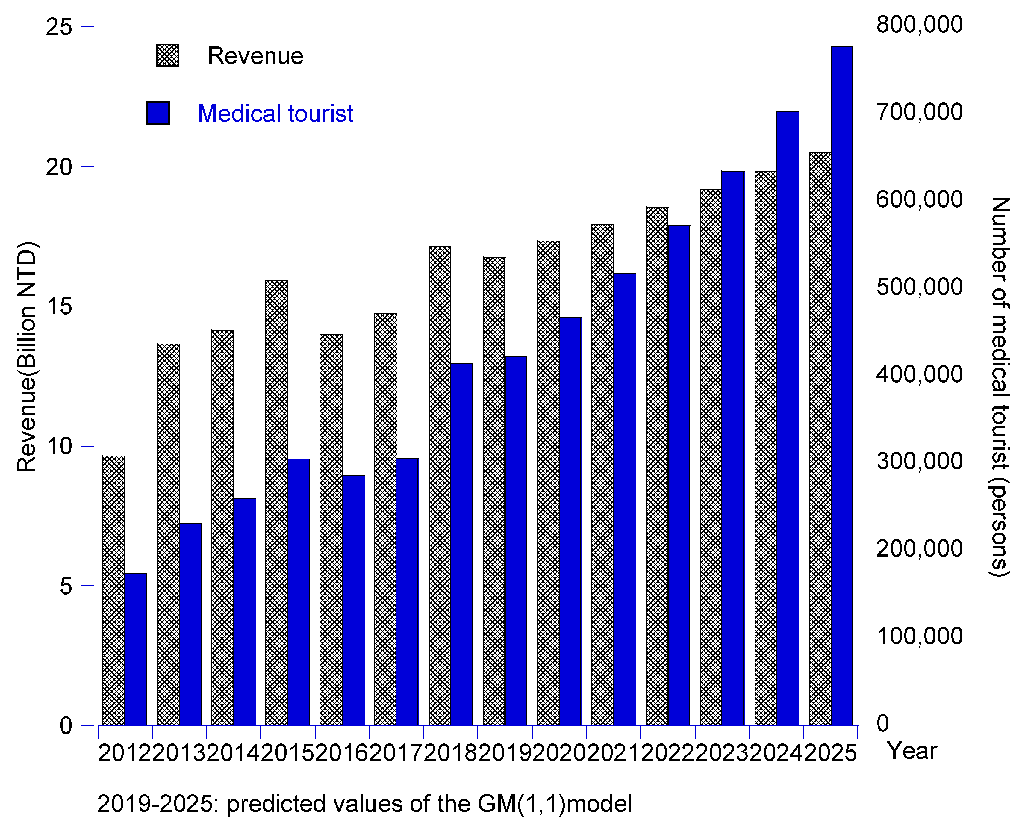 Ijerph 17 00961 g007