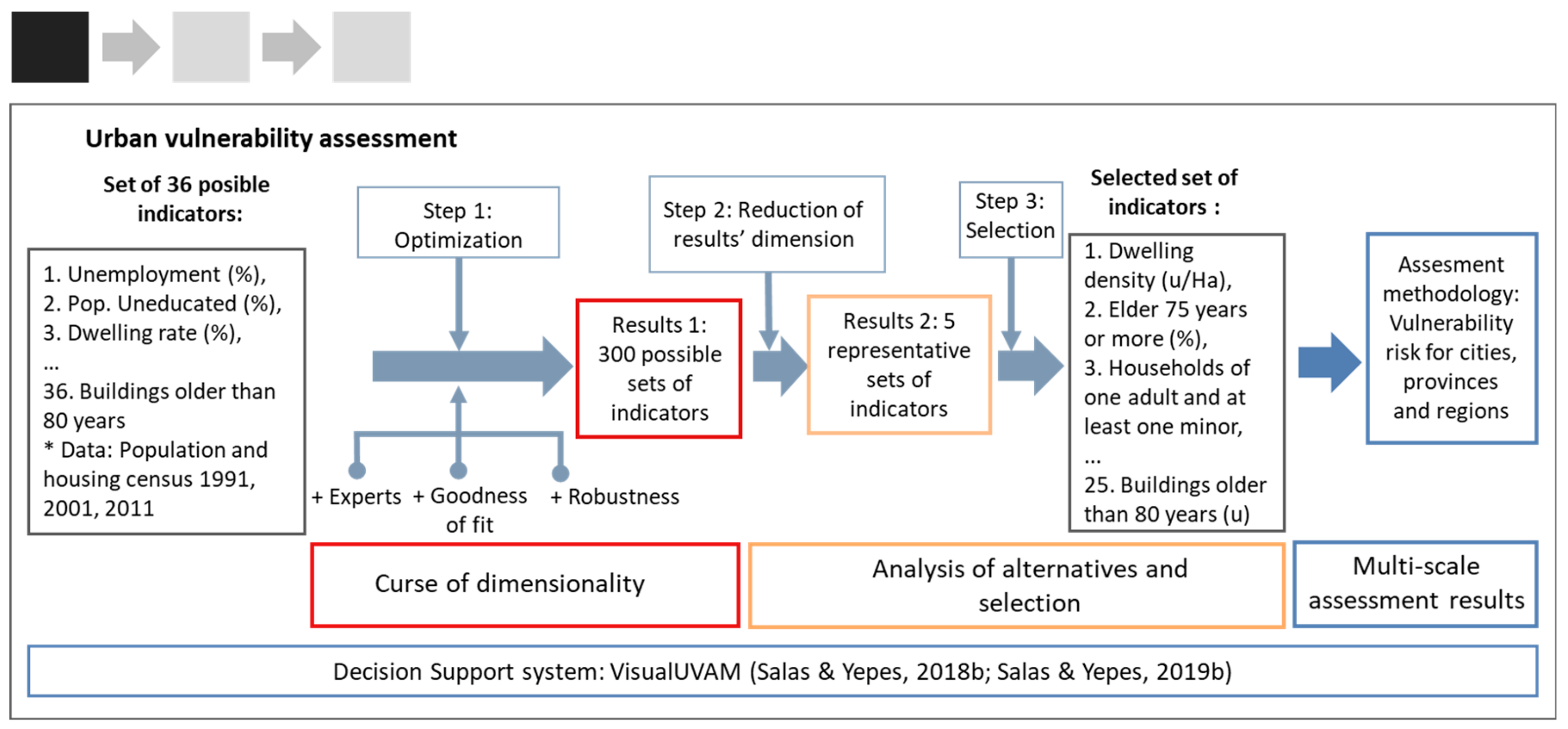 Ijerph 17 00962 g002 Ijerph 17 00962 g002