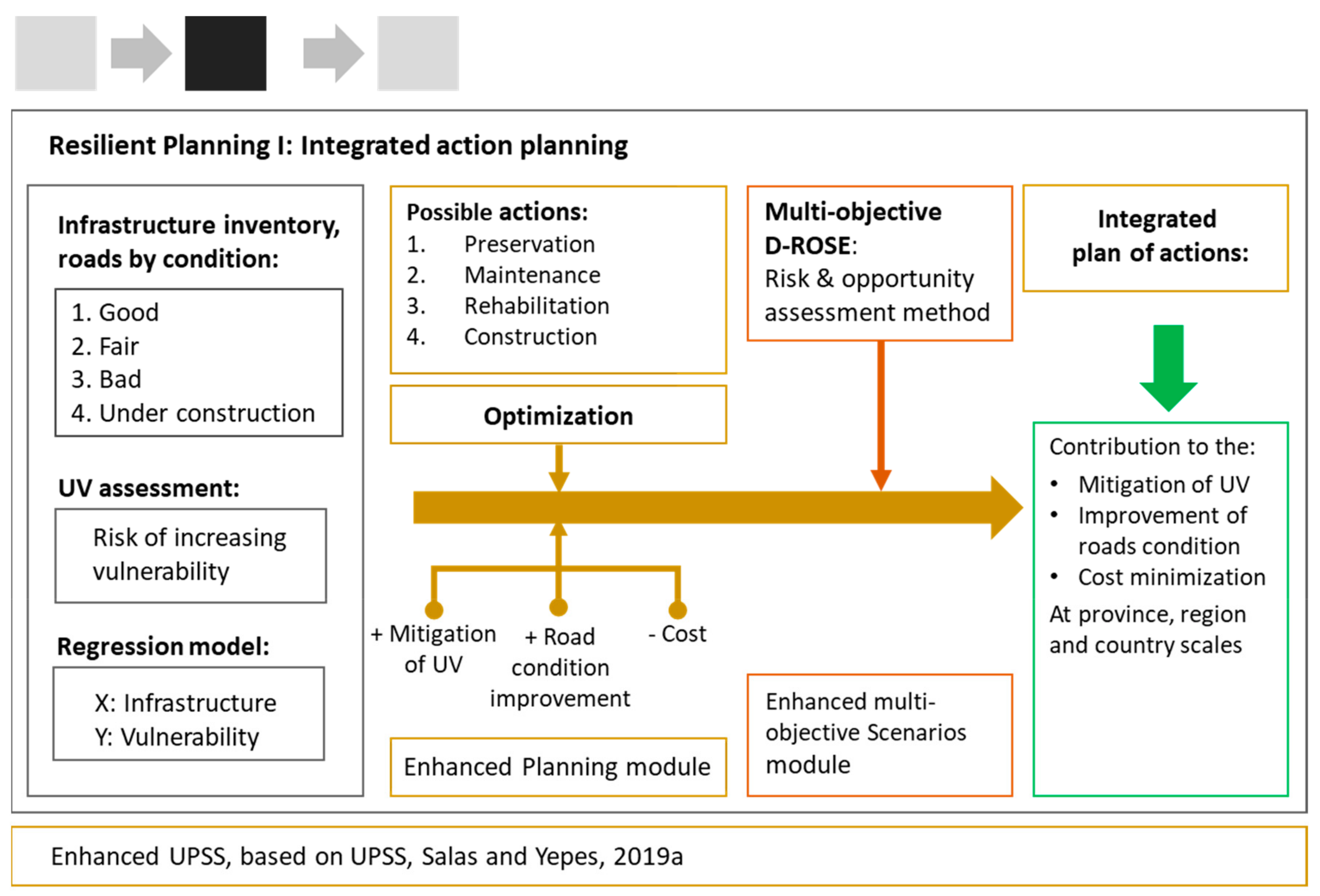 Ijerph 17 00962 g003 Ijerph 17 00962 g003
