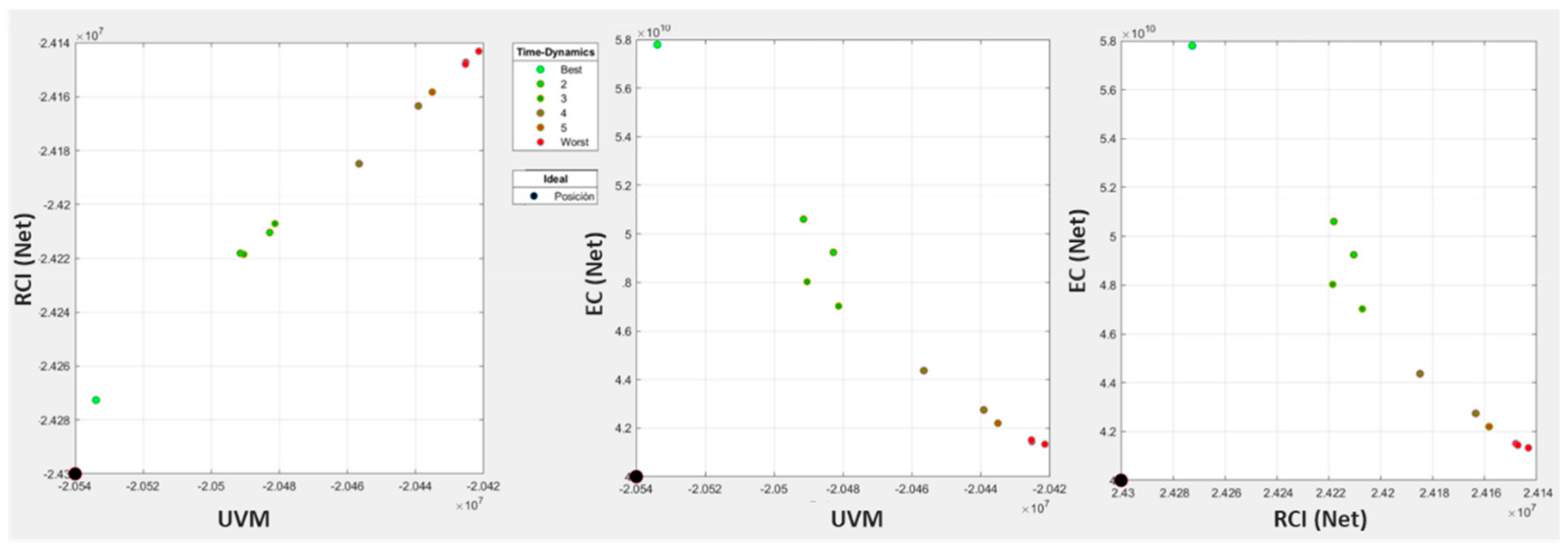 Ijerph 17 00962 g006 Ijerph 17 00962 g006