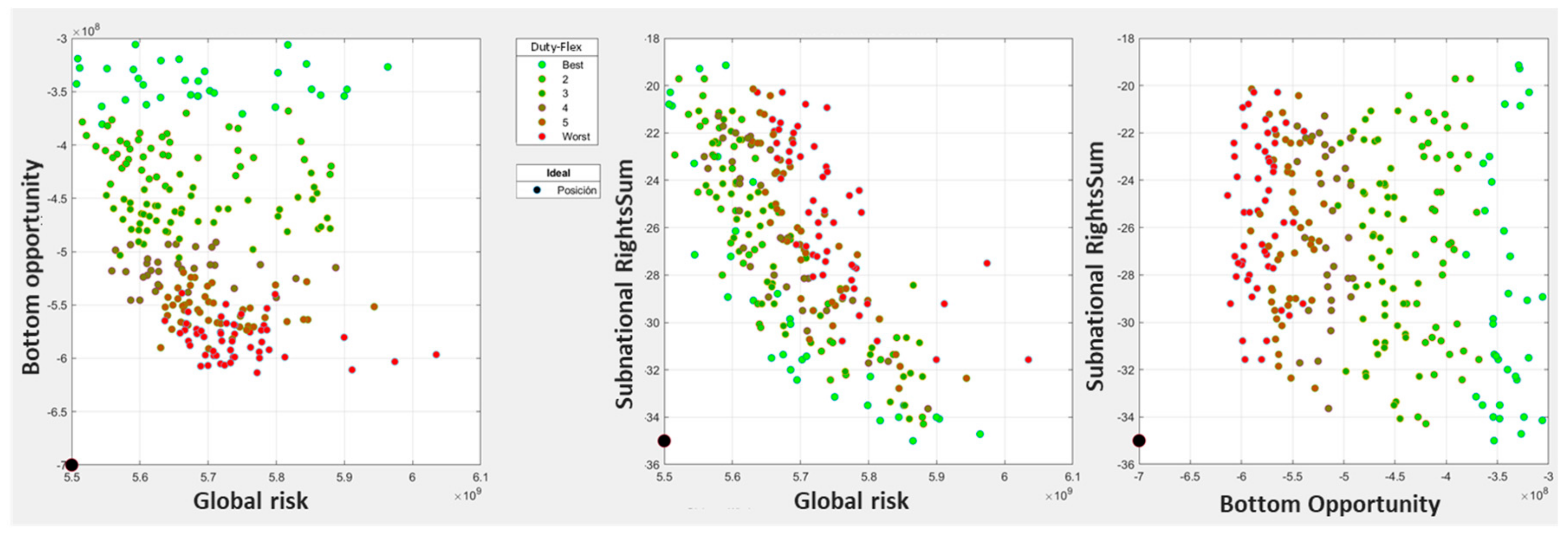 Ijerph 17 00962 g009 Ijerph 17 00962 g009