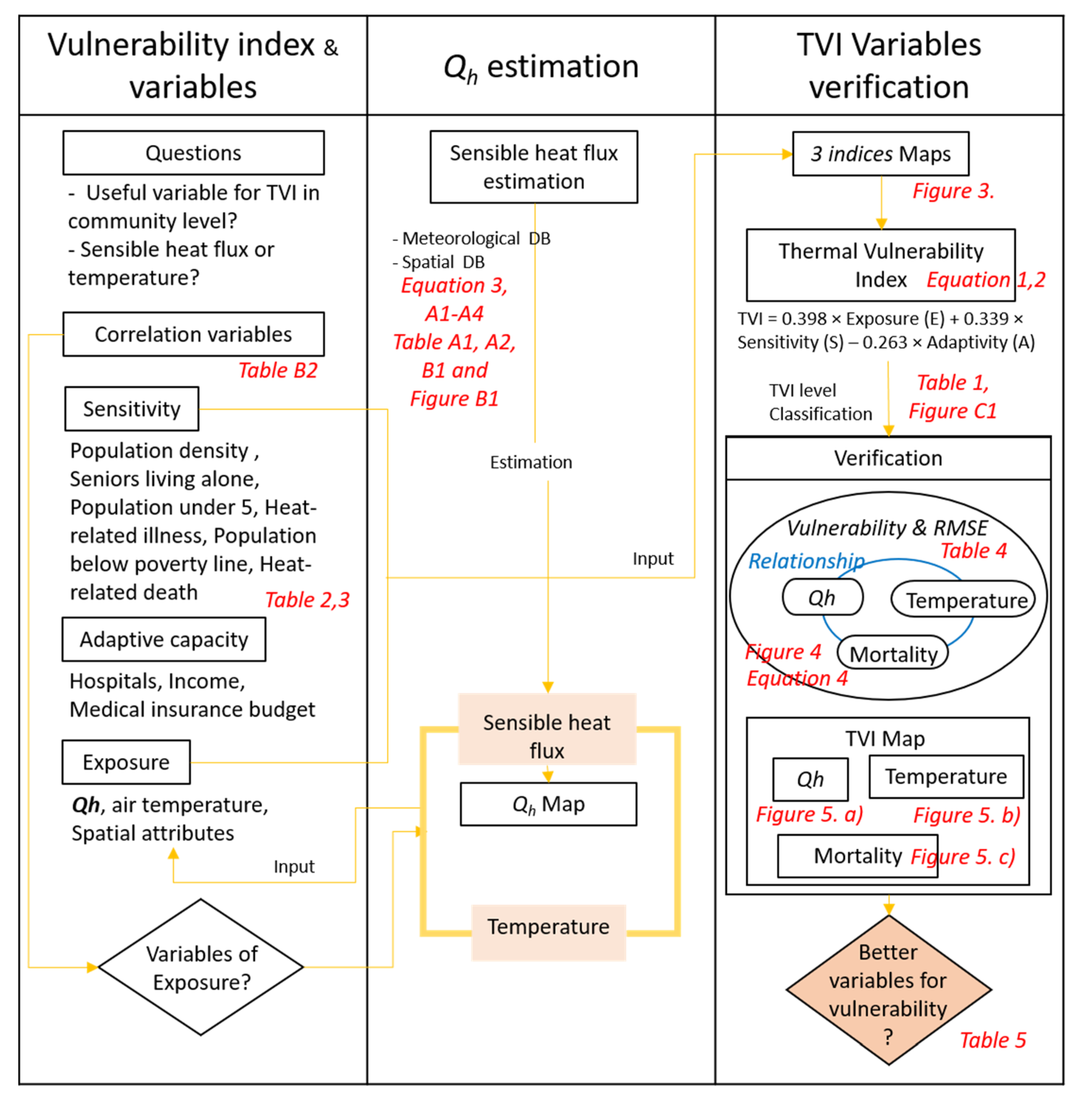 Ijerph 17 00963 g002