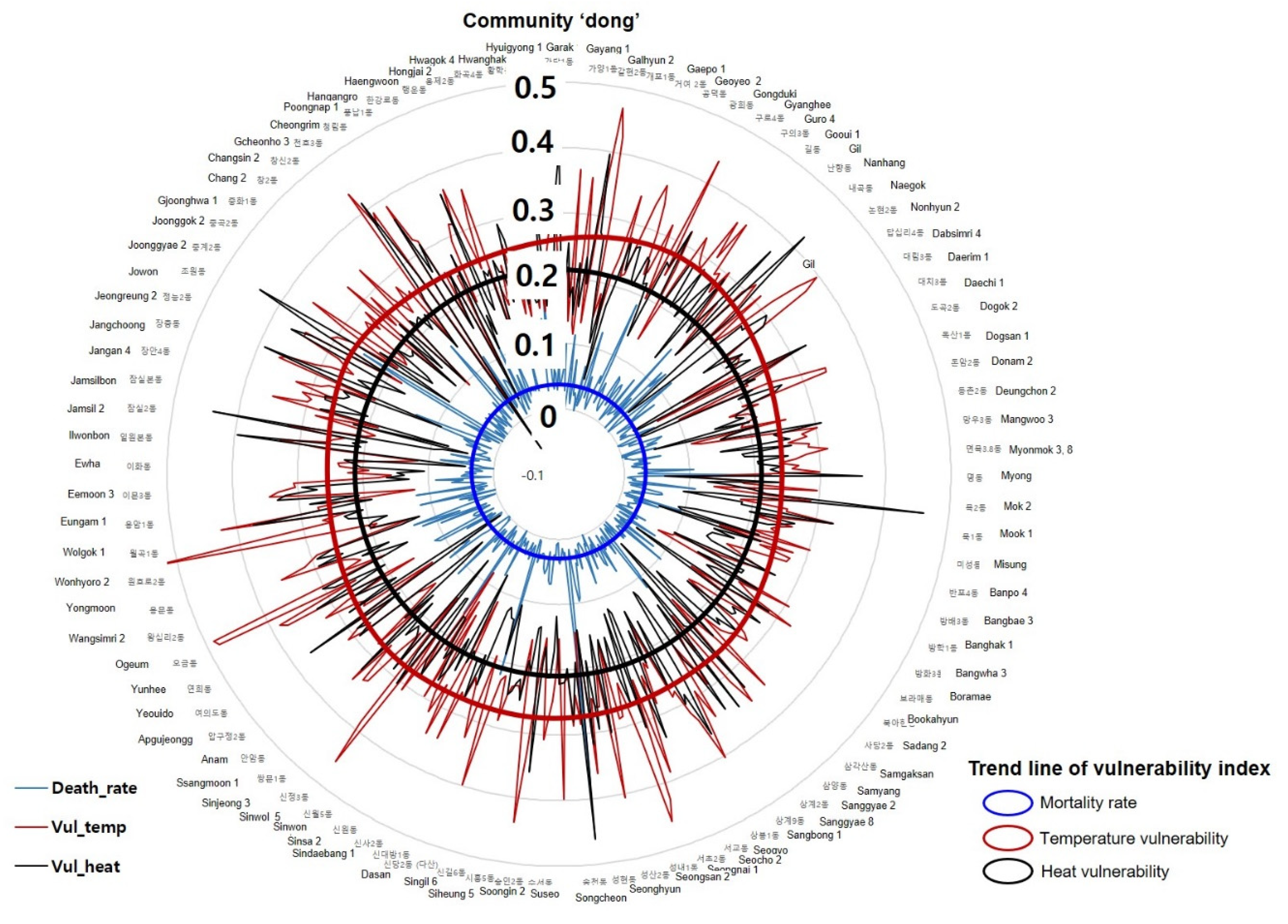Ijerph 17 00963 g004