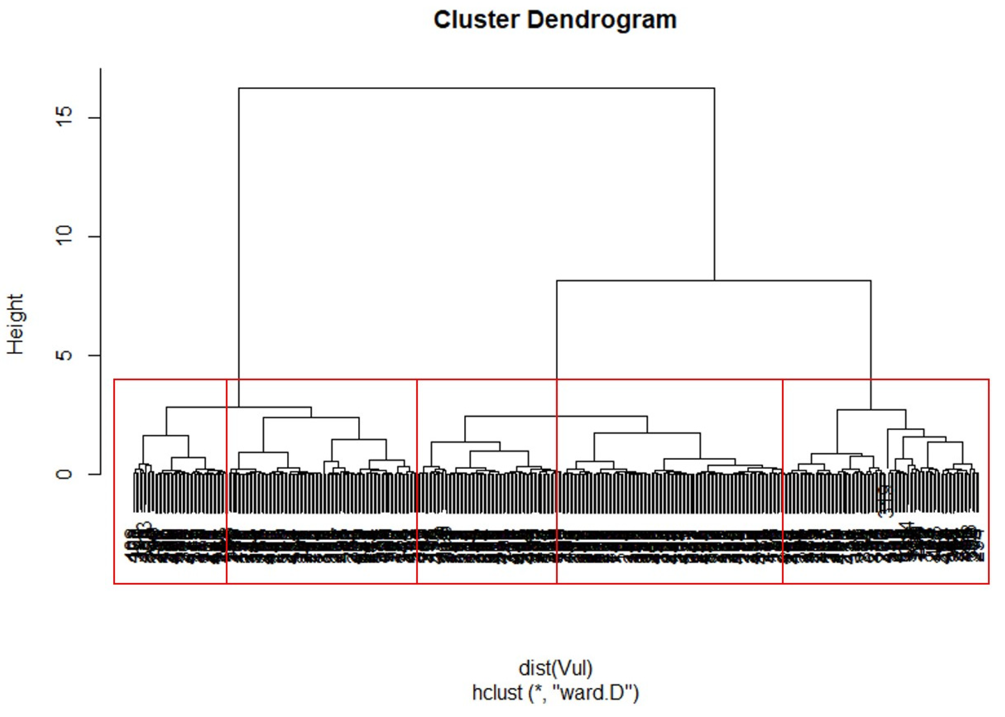 Ijerph 17 00963 g0a2