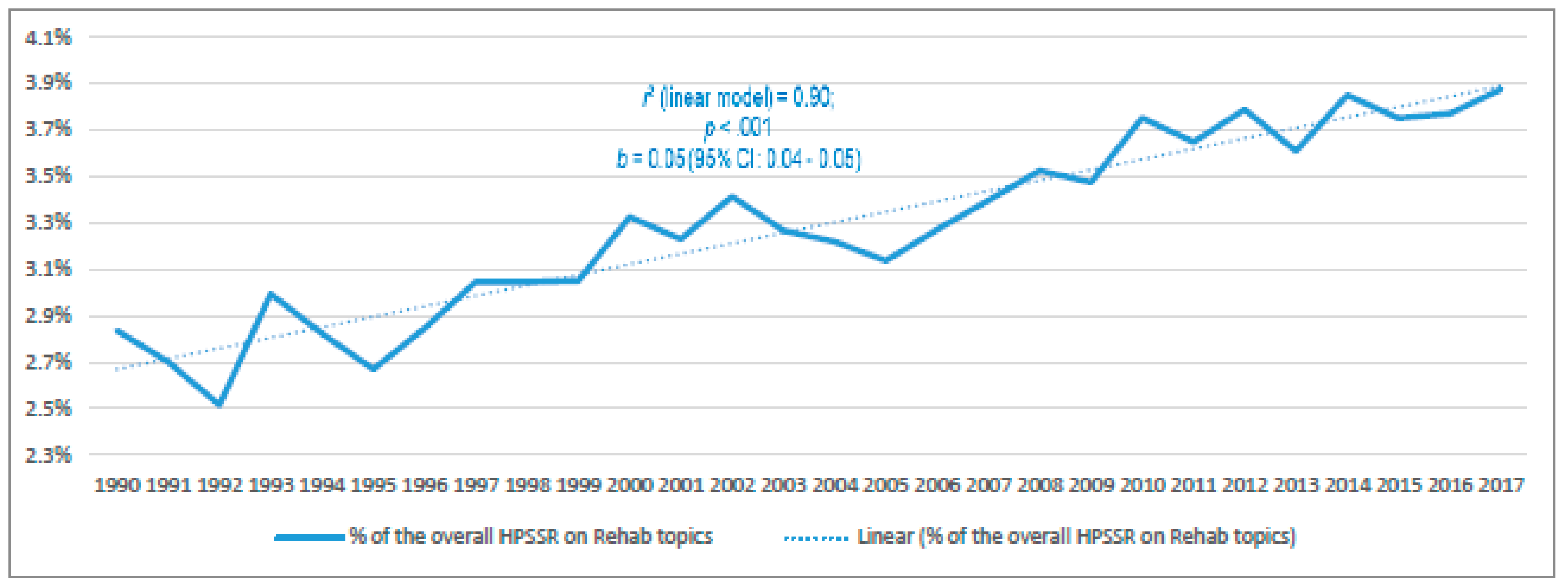 Ijerph 17 00965 g002