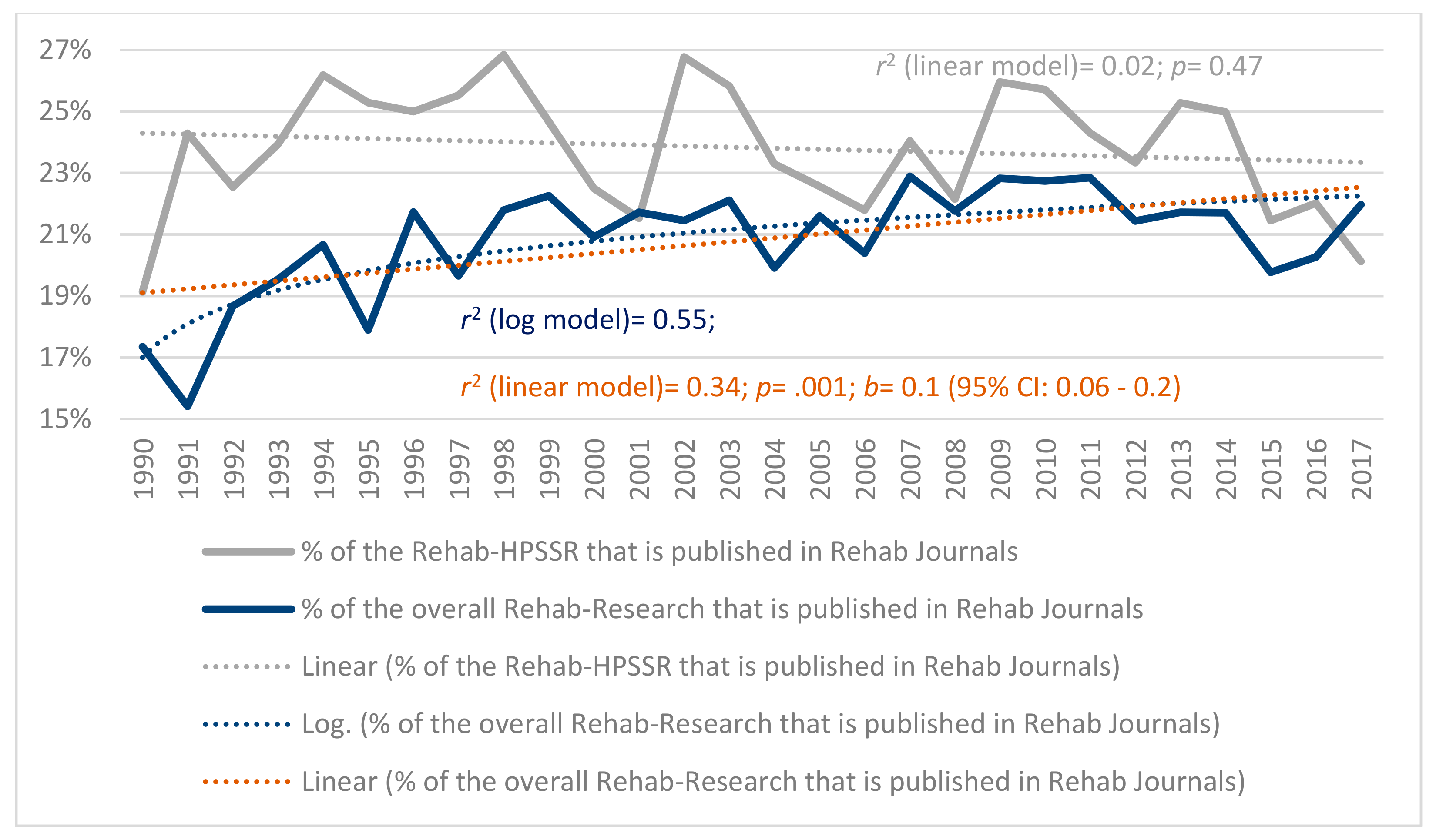 Ijerph 17 00965 g003