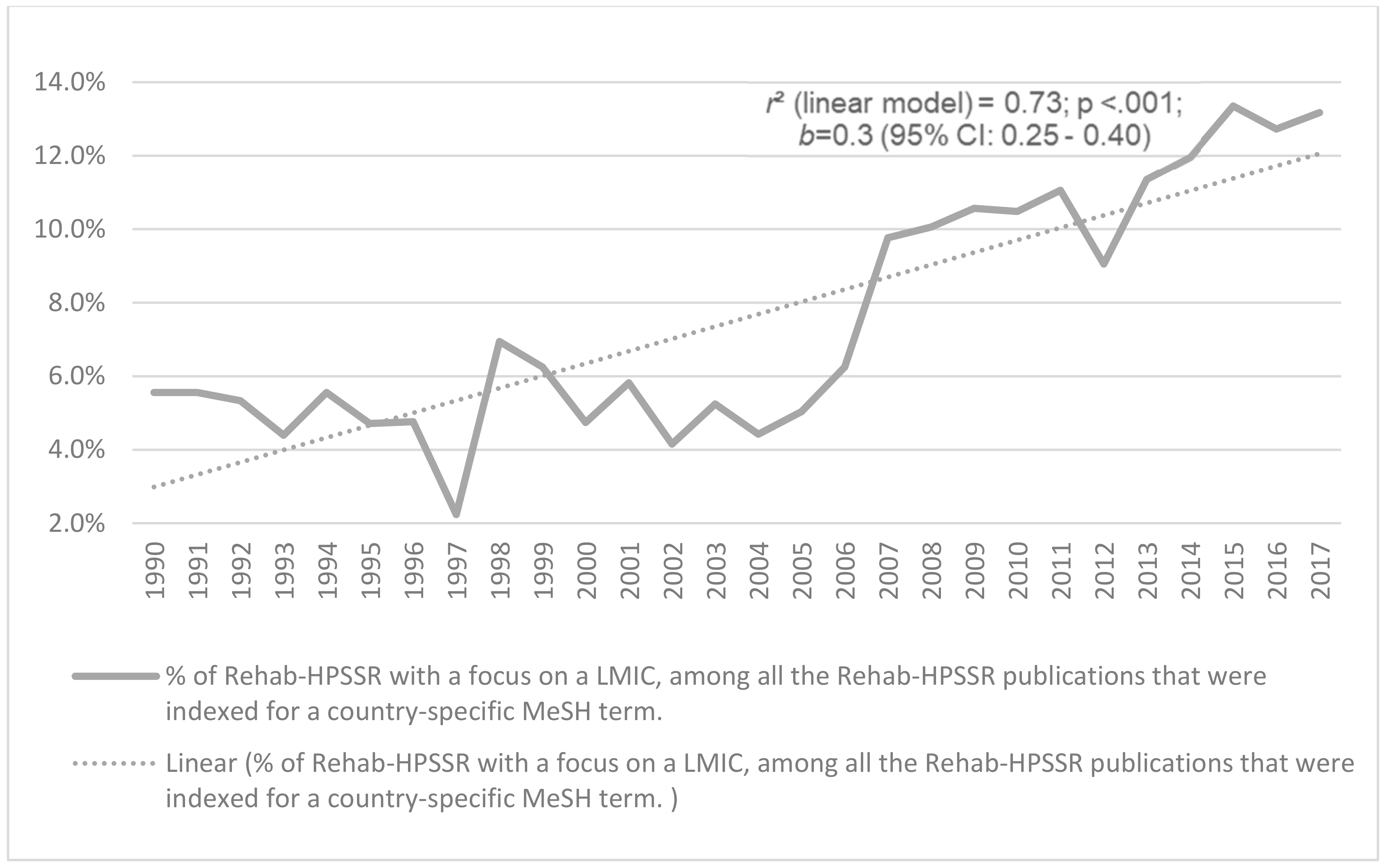 Ijerph 17 00965 g004