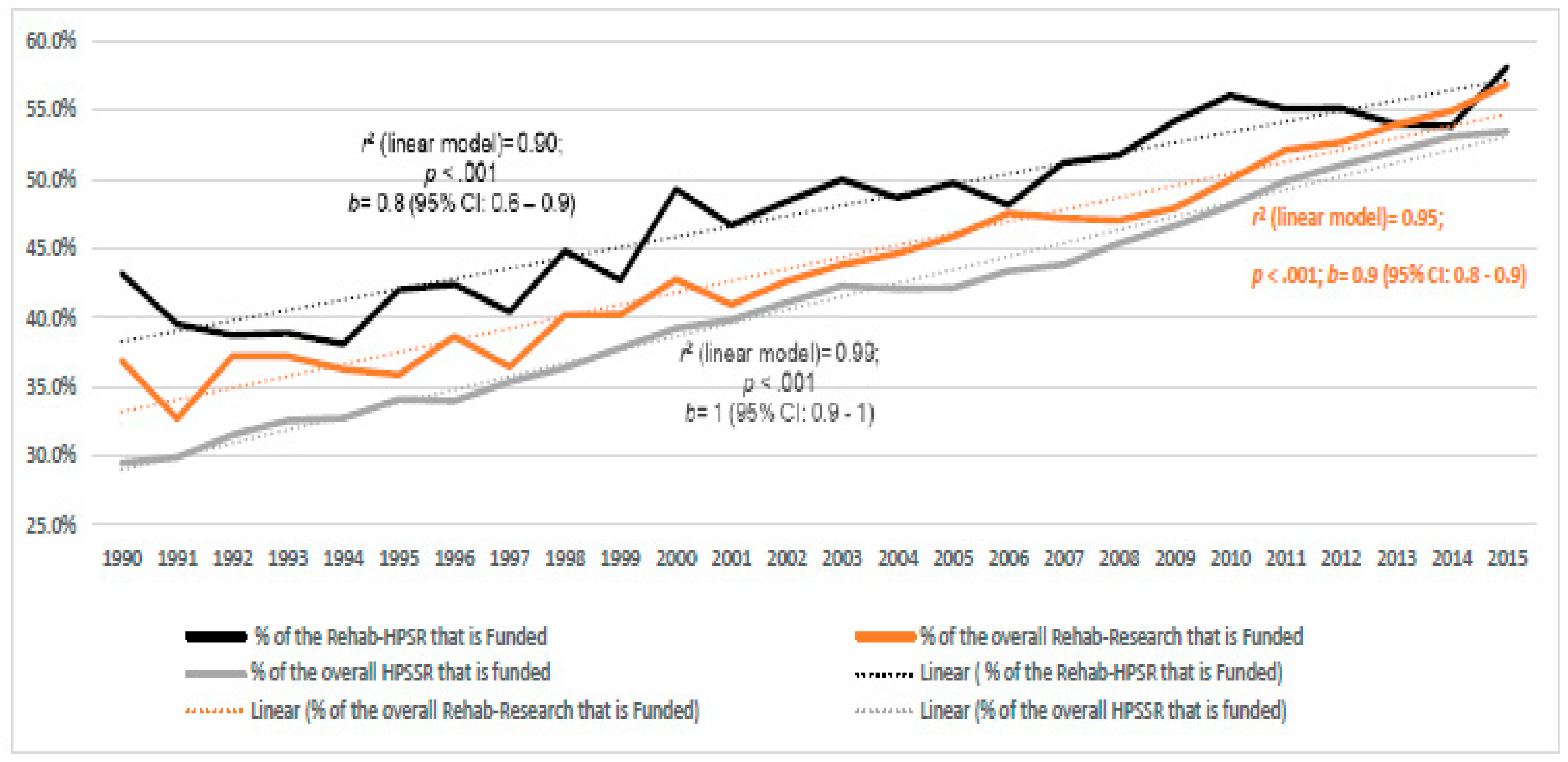 Ijerph 17 00965 g005