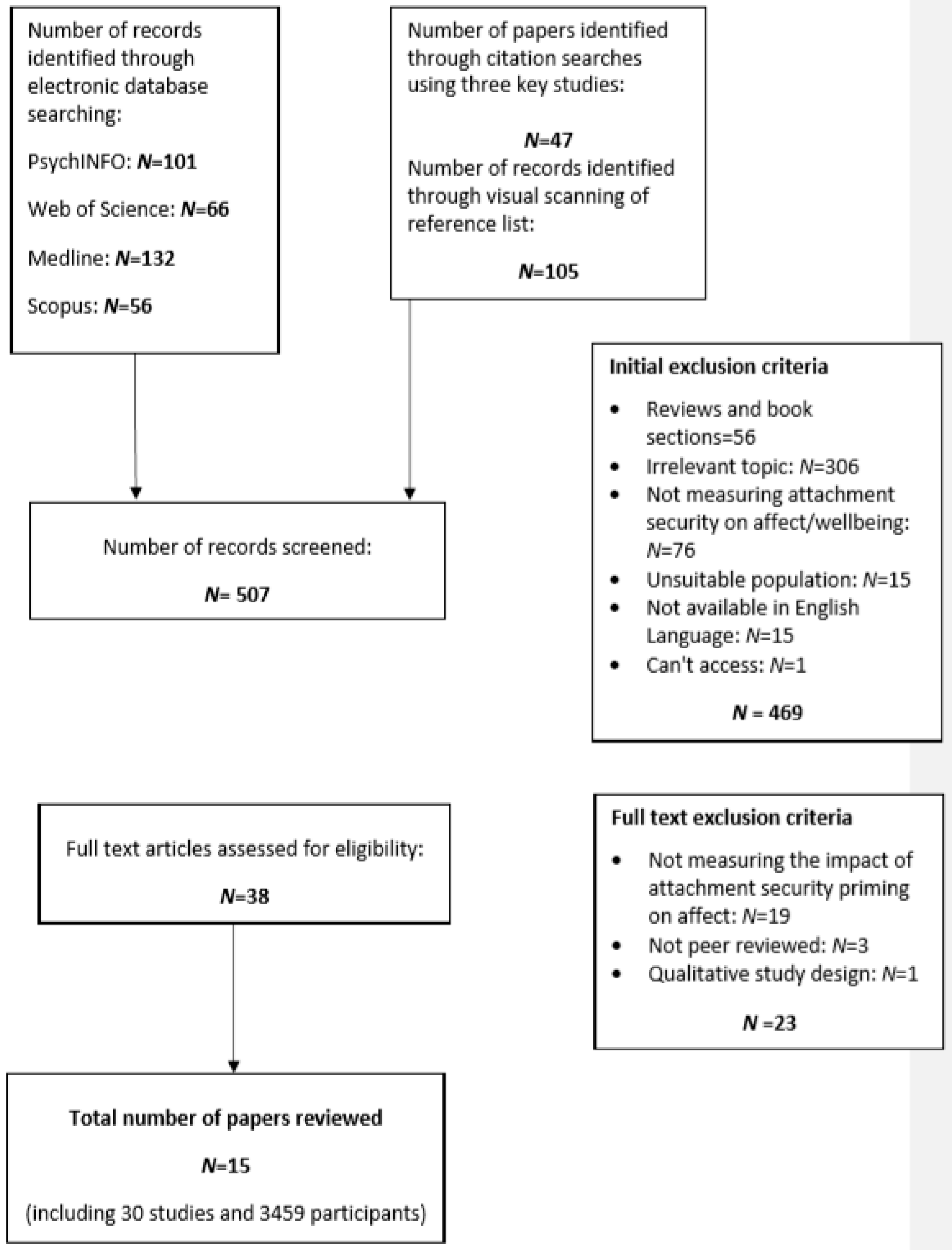 Ijerph 17 00968 g001 Ijerph 17 00968 g001