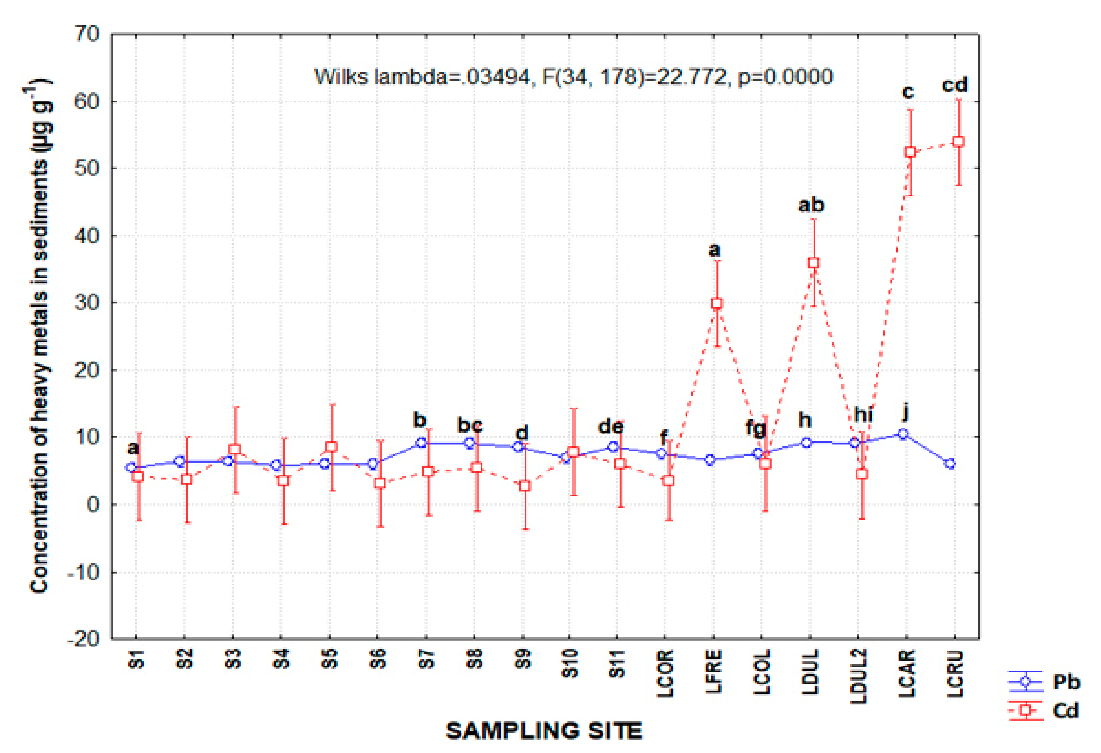 Ijerph 17 00969 g002 Ijerph 17 00969 g002