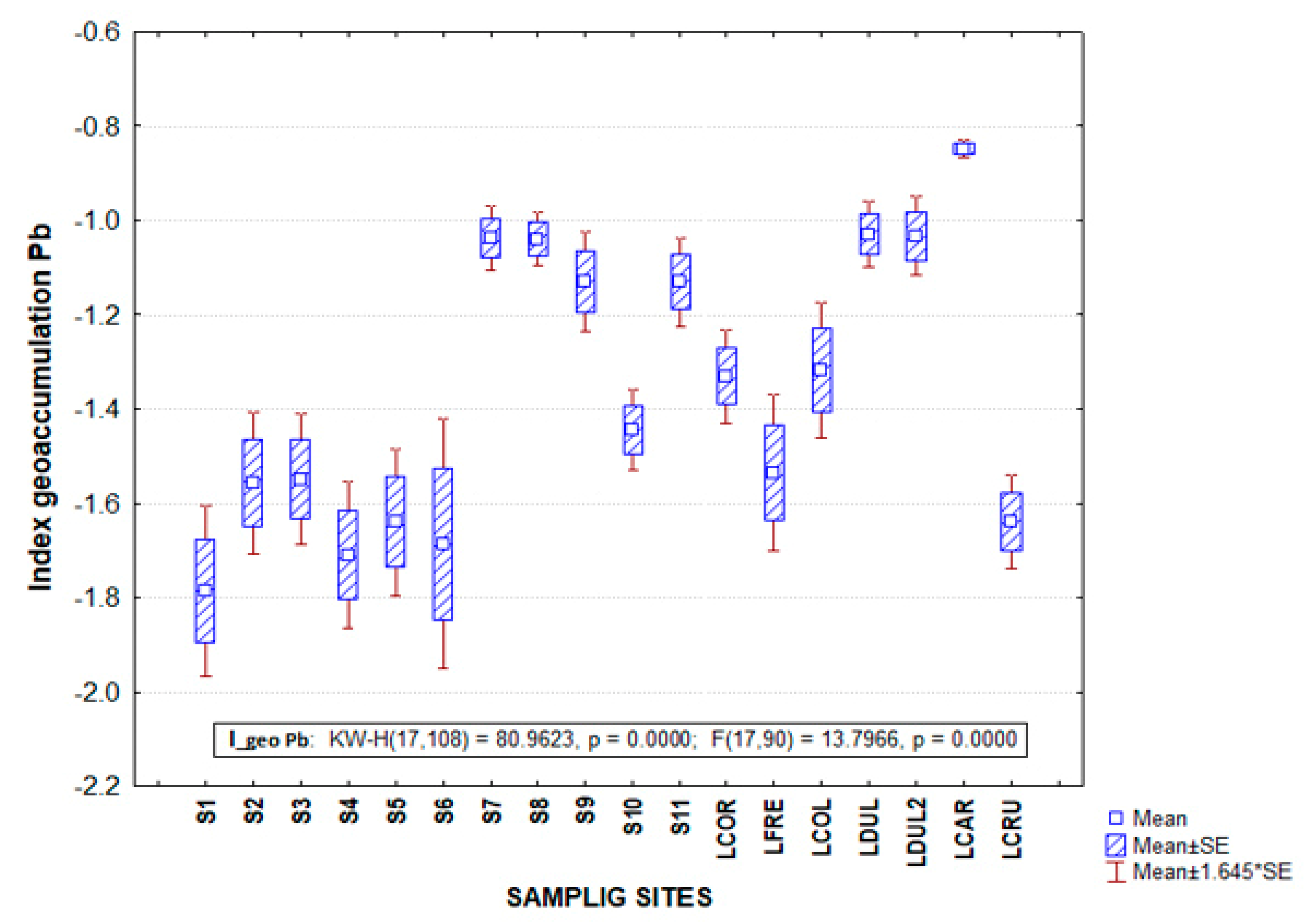 Ijerph 17 00969 g003 Ijerph 17 00969 g003