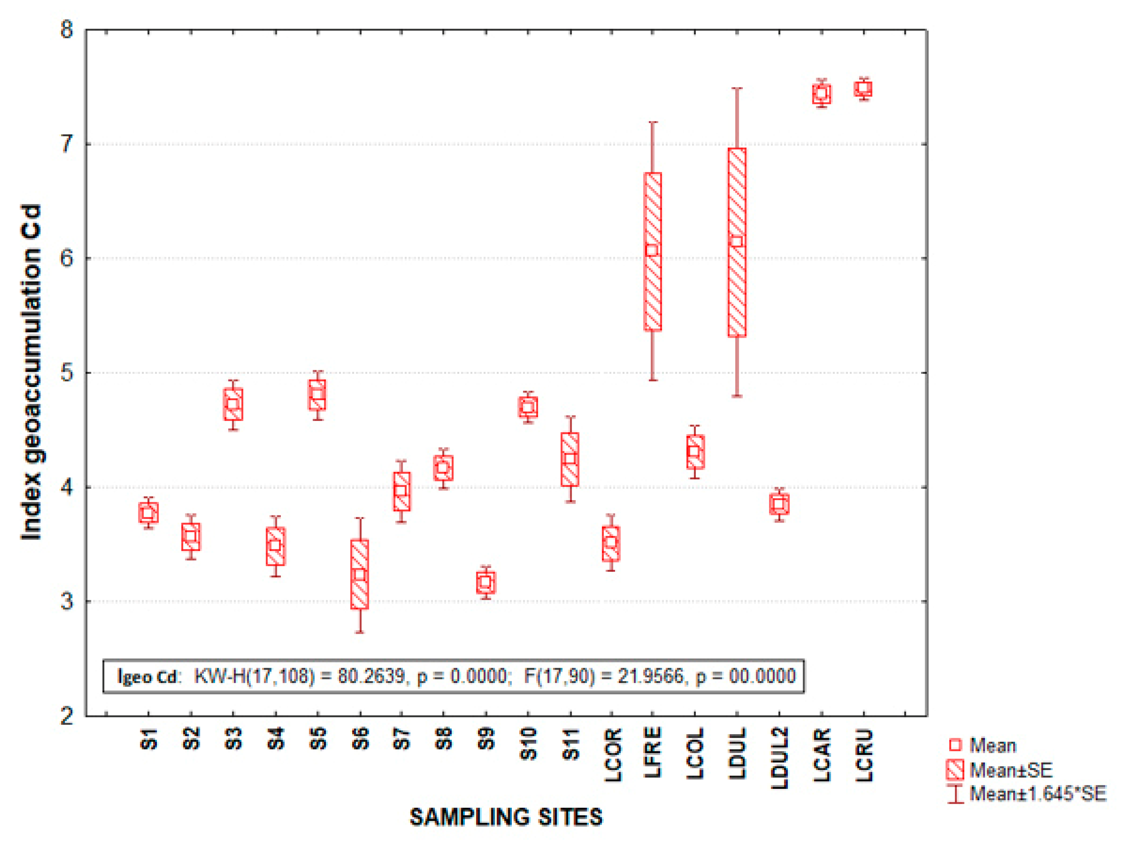 Ijerph 17 00969 g004 Ijerph 17 00969 g004