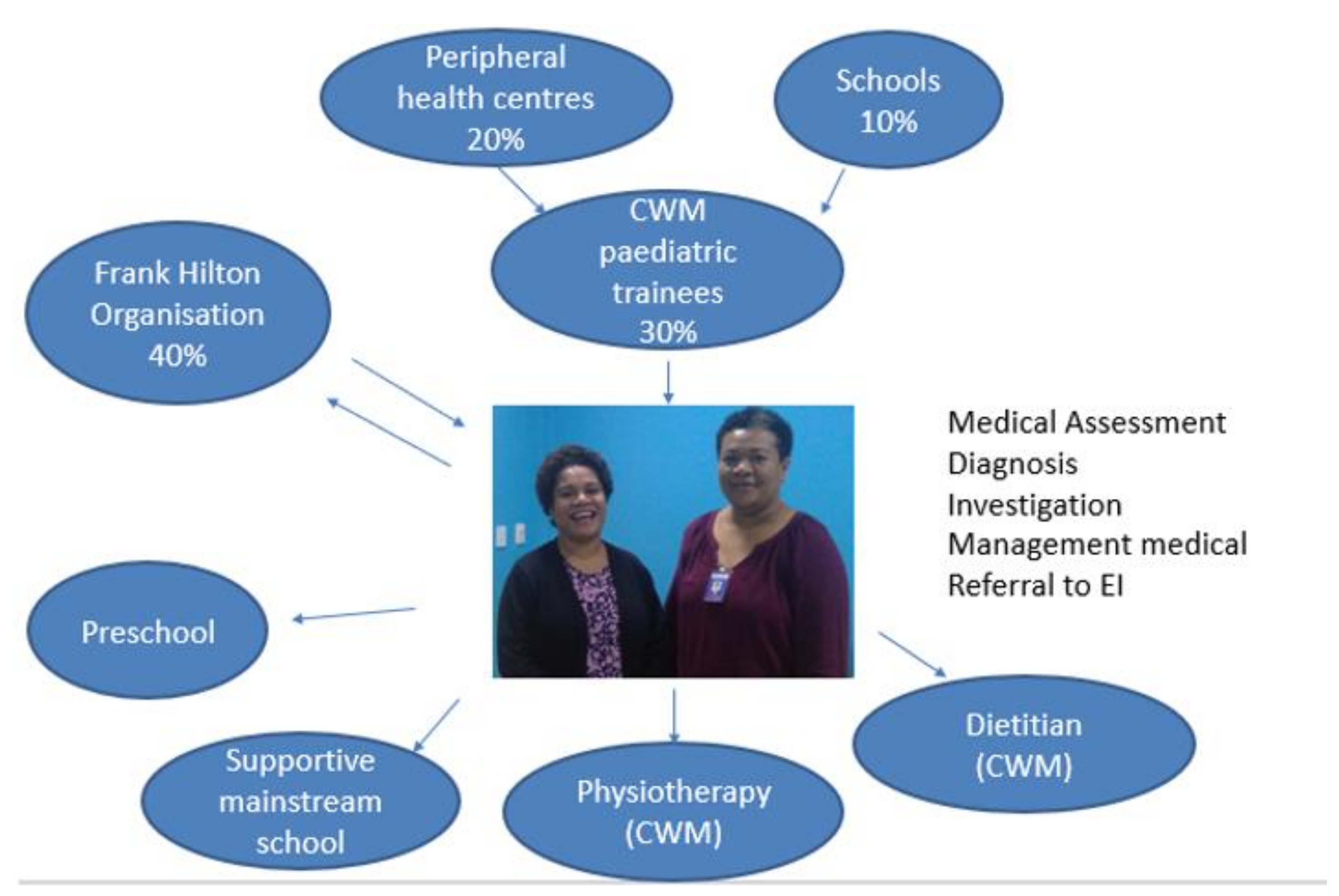 Ijerph 17 00972 g003