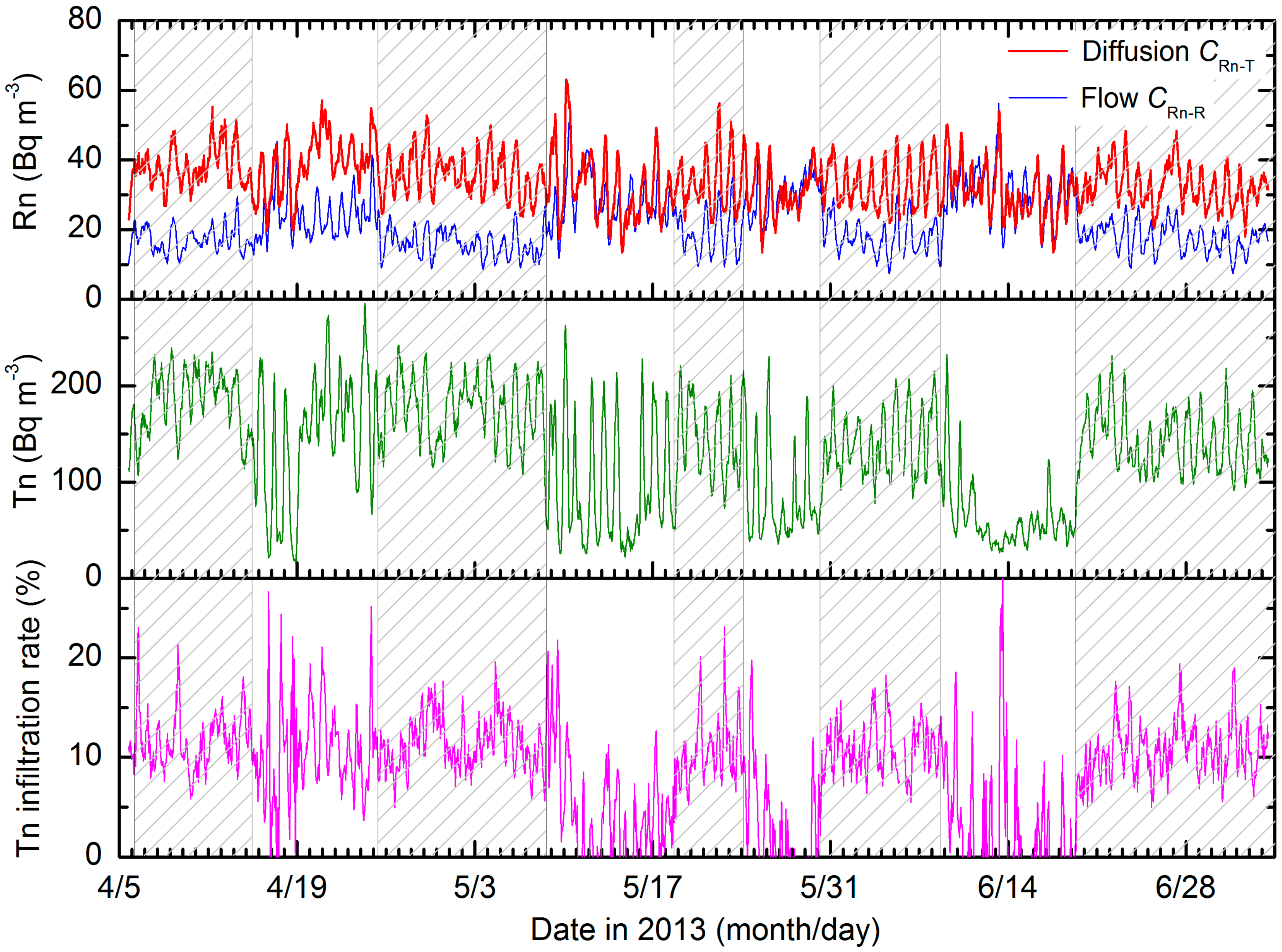 Ijerph 17 00974 g001 550