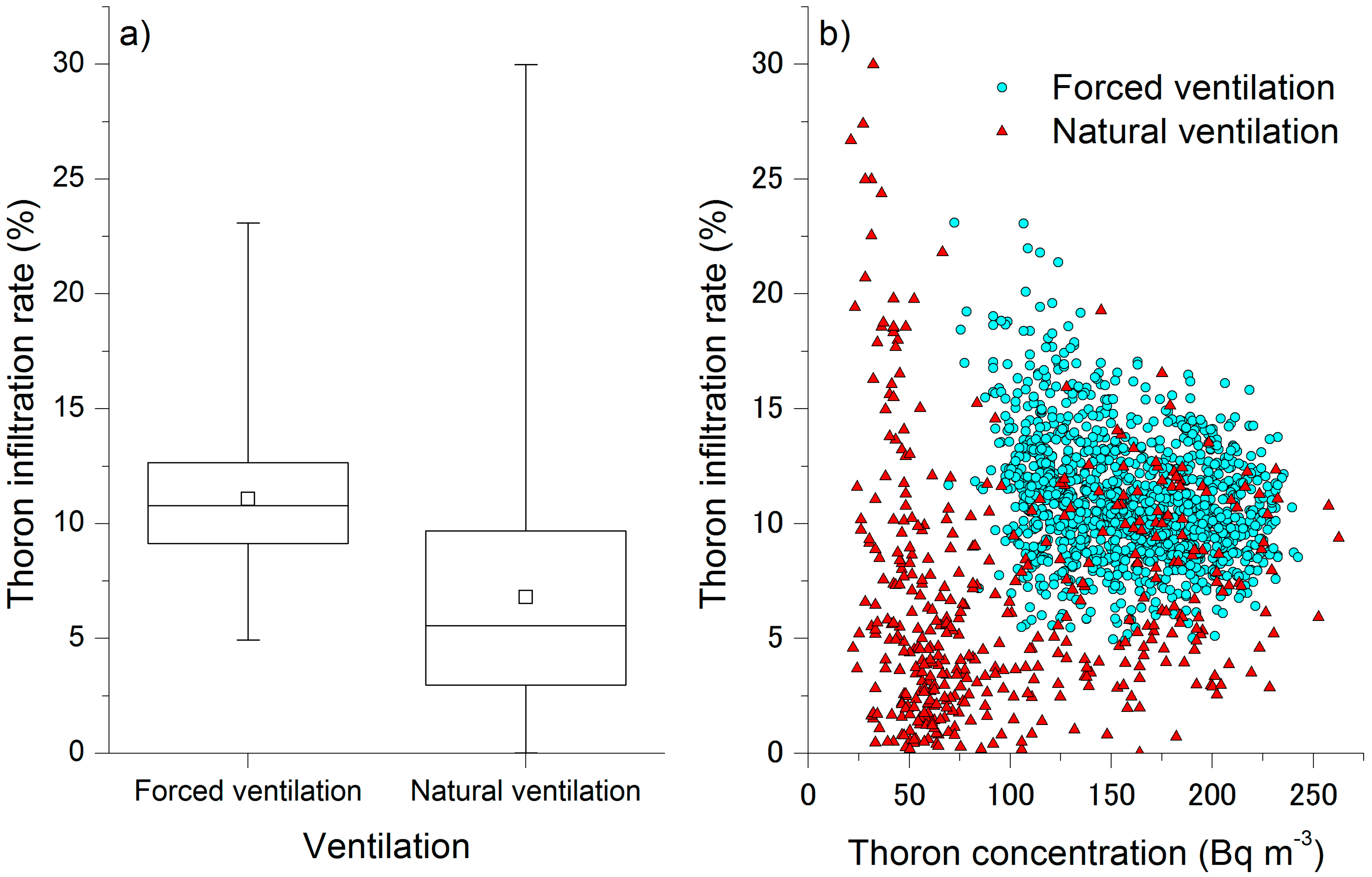 Ijerph 17 00974 g003 550