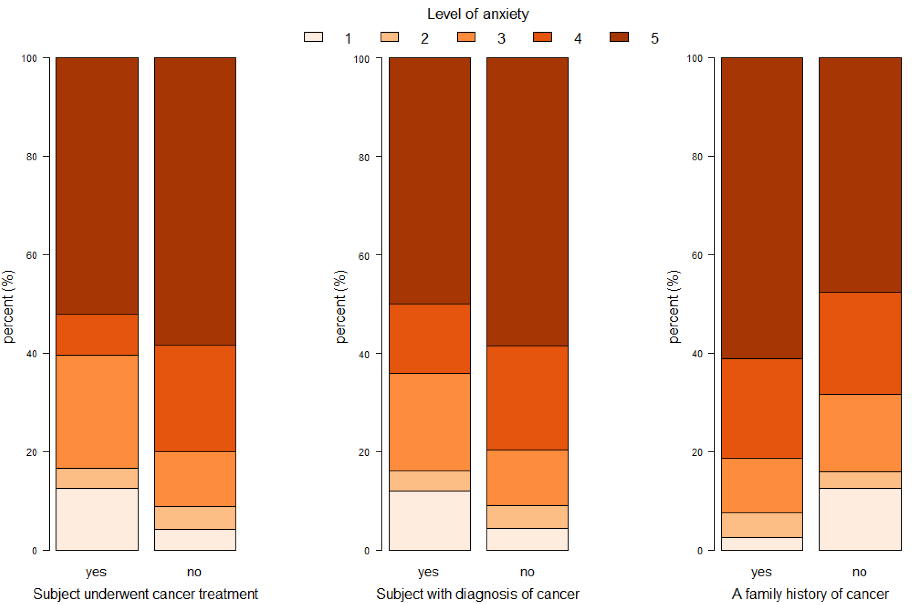 Ijerph 17 00985 g001 Ijerph 17 00985 g001