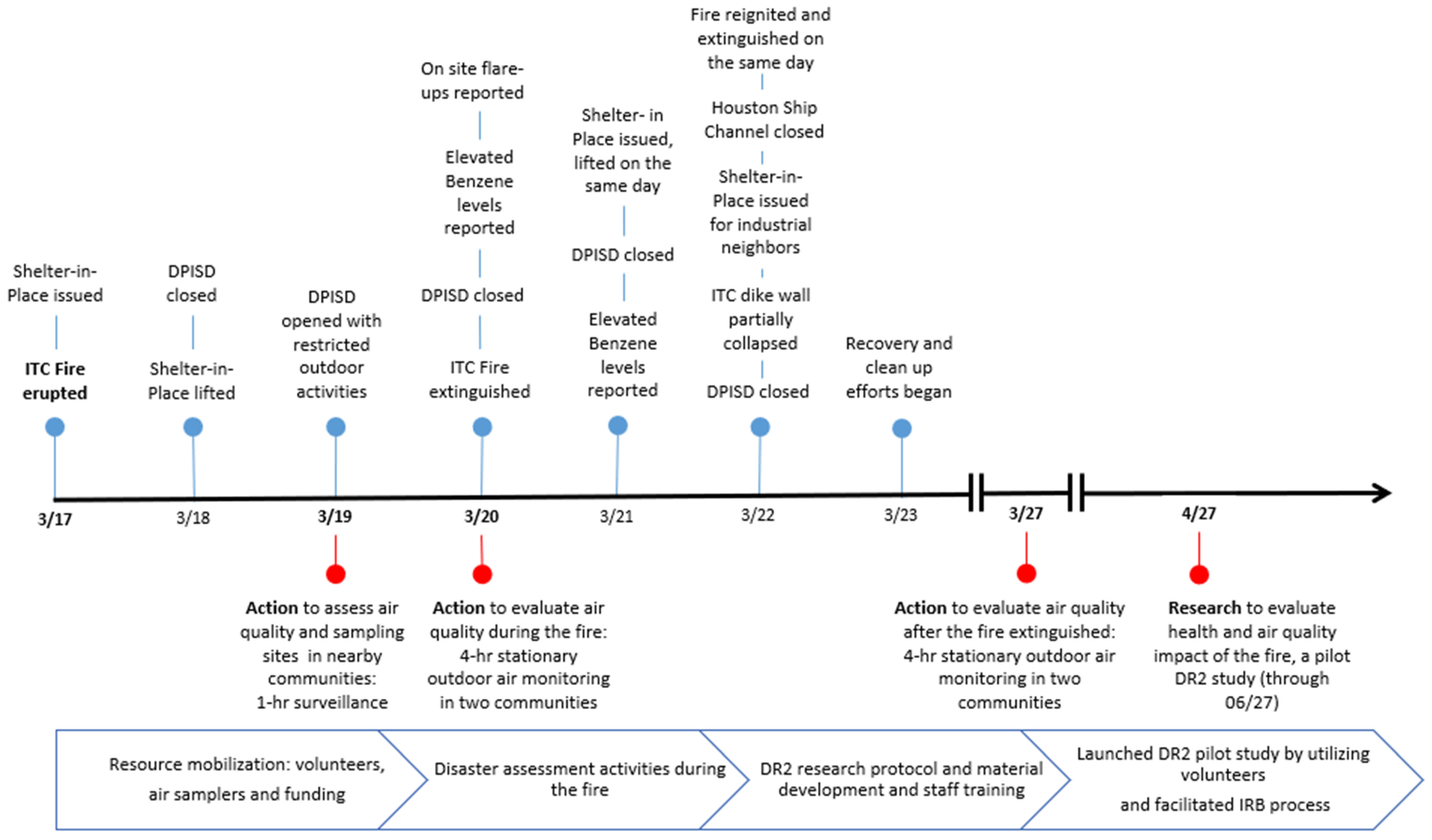 Ijerph 17 00986 g001